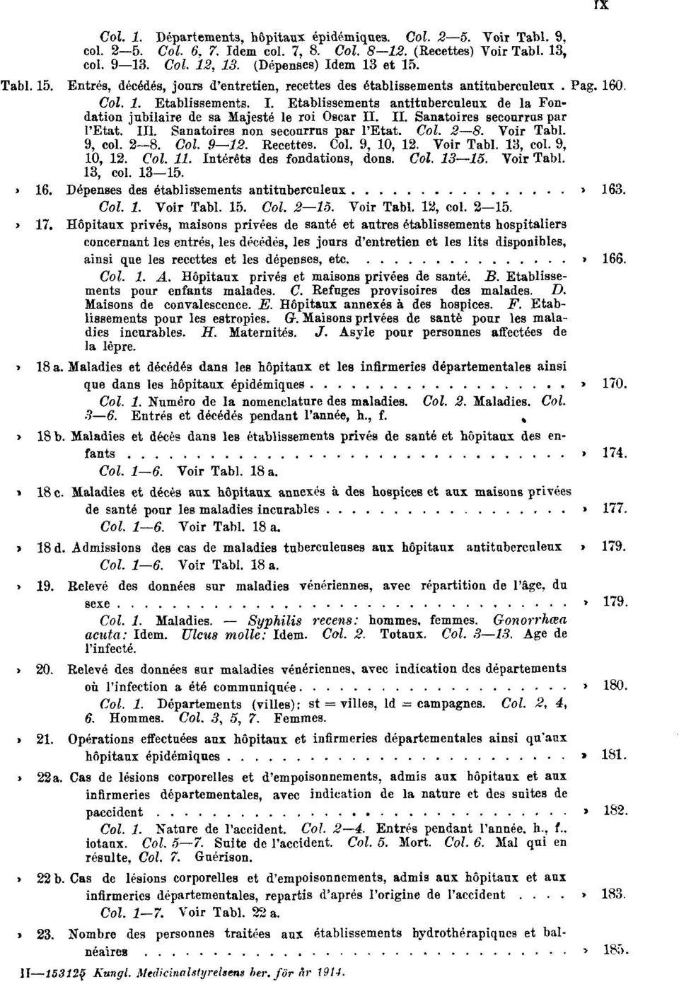 Etablissements antituberculeux de la Fondation jubilaire de sa Majesté le roi Oscar II. II. Sanatoires secourras par l'etat. III. Sanatoires non secourras par l'etat. Col. 2 8. Voir Tabl. 9, col. 2 8. Col. 9 12.