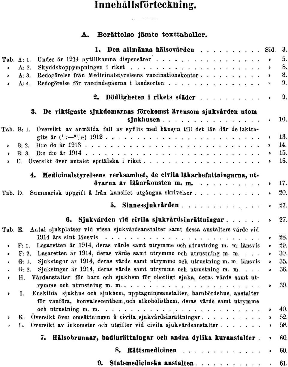 De viktigaste sjukdomarnas förekomst ävensom sjukvården utom sjukhusen Sid. 10. Tab. B: 1. Översikt av anmälda fall av syfilis med hänsyn till det län där de iakttagits år ( 1 / 7 31 / 12 ) 1912. Sid. 13.