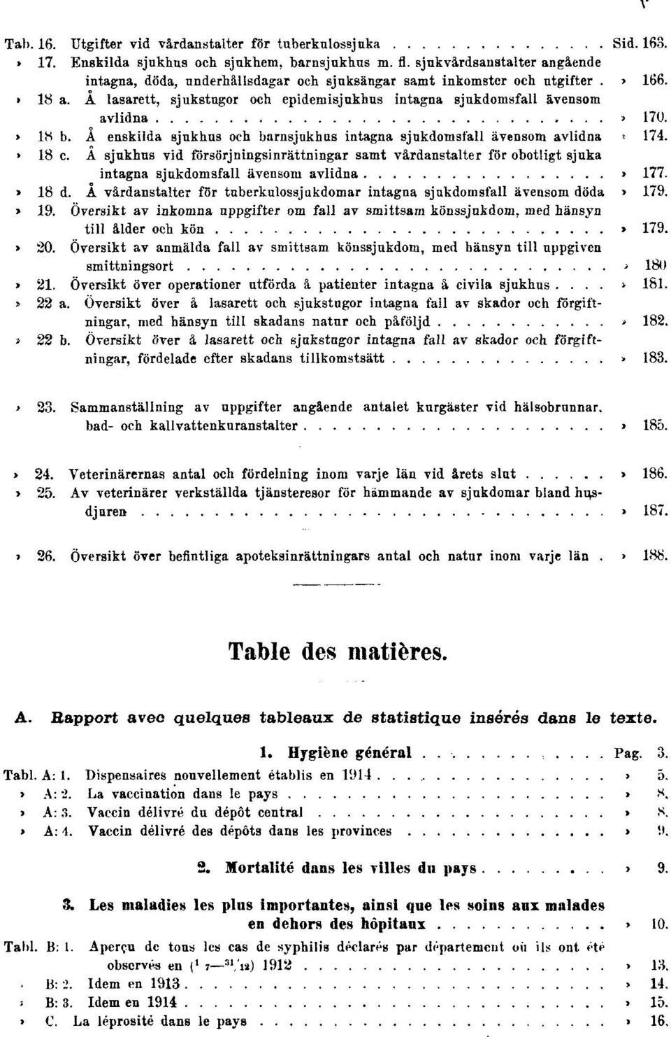 Å lasarett, sjukstugor och epidemisjukhus intagna sjukdomsfall ävensom avlidna Sid. 170. Tab.18 b. Å enskilda sjukhus och barnsjukhus intagna sjukdomsfall ävensom avlidna Sid. 174. Tab. 18 c.