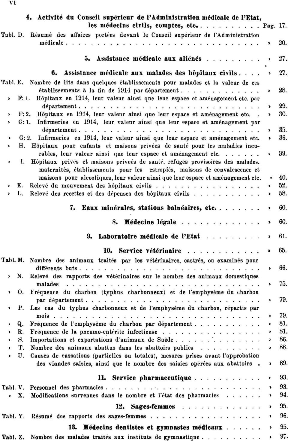 27. Tabl. E. Nombre de lits dans quelques ètablissements pour malades et la valeur de ces établissements à la fin de 1914 par dèpartement Pag. 28. Tabl. F: 1.