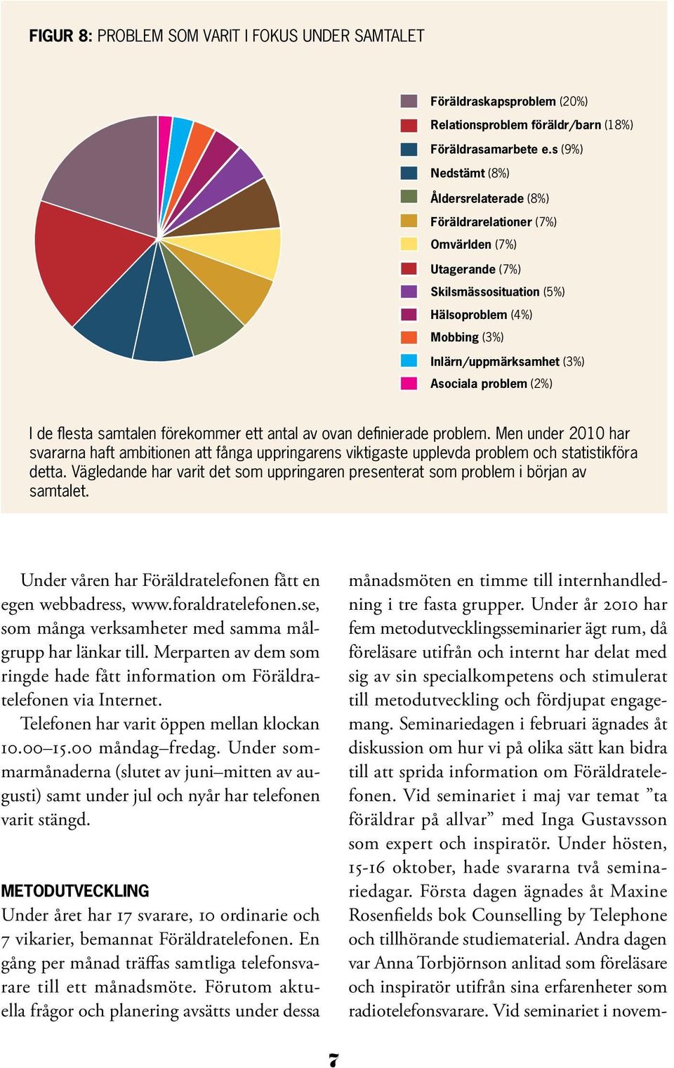 (2%) I de flesta samtalen förekommer ett antal av ovan definierade problem. Men under 2010 har svararna haft ambitionen att fånga uppringarens viktigaste upplevda problem och statistikföra detta.