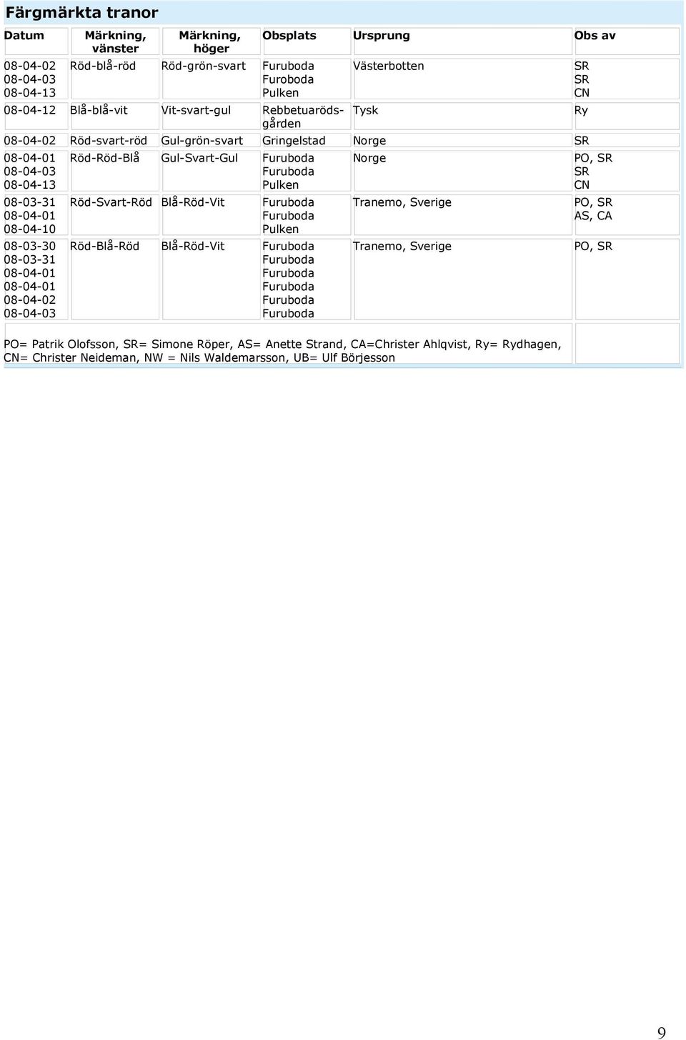 Norge PO, SR SR CN 08-03-31 08-04-01 08-04-10 Röd-Svart-Röd Blå-Röd-Vit Pulken Tranemo, Sverige PO, SR AS, CA 08-03-30 08-03-31 08-04-01 08-04-01 08-04-02 08-04-03 Röd-Blå-Röd