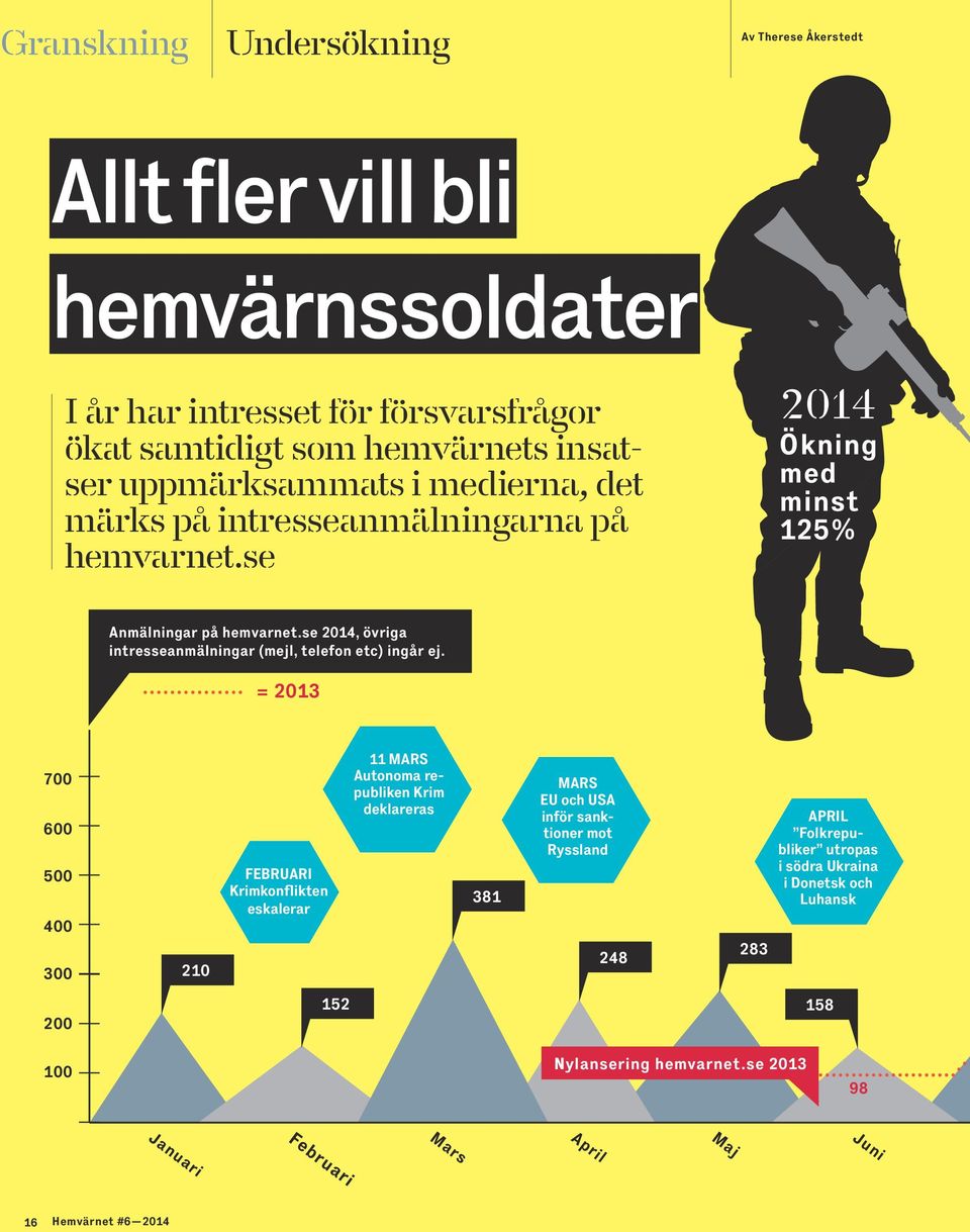 se 2014, övriga intresseanmälningar (mejl, telefon etc) ingår ej.