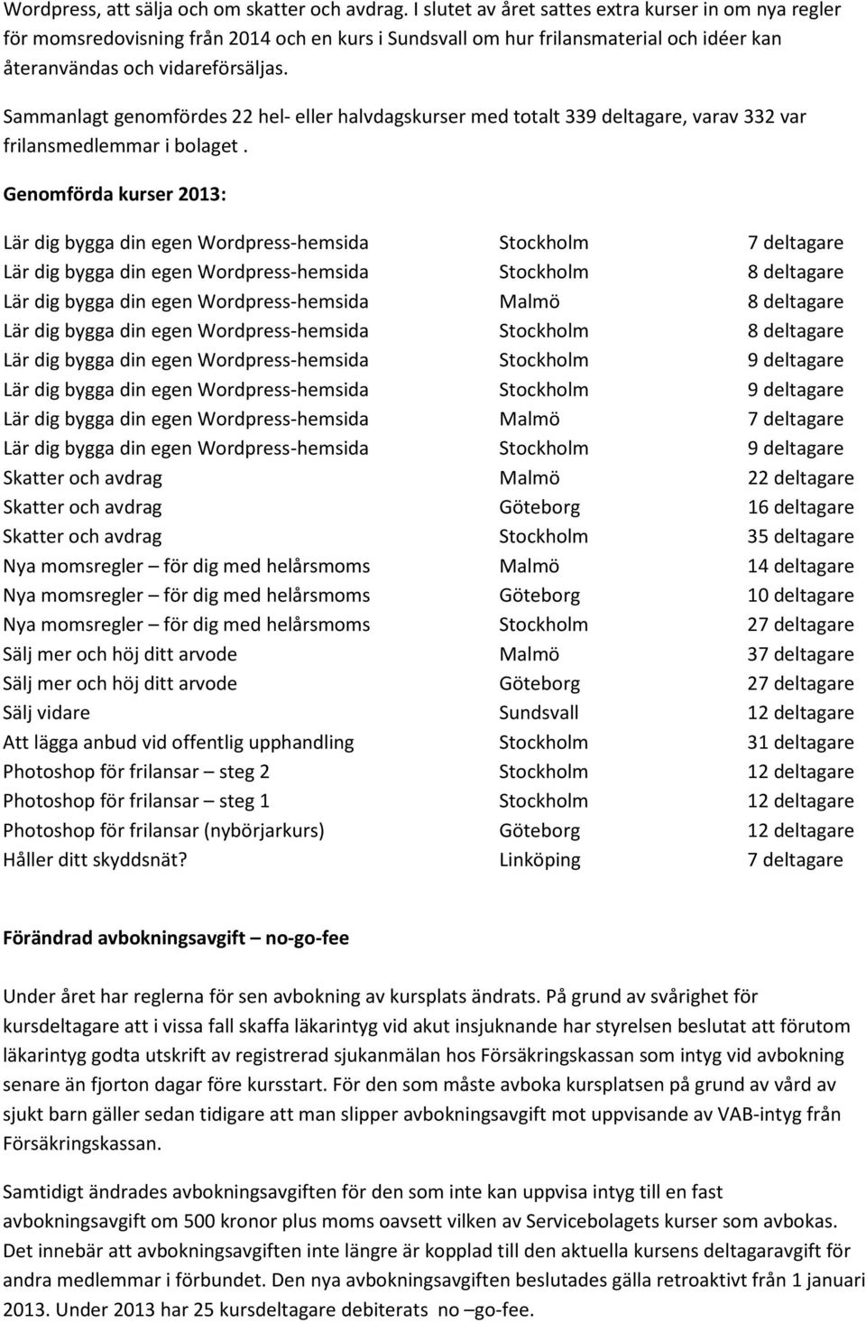 Sammanlagt genomfördes 22 hel- eller halvdagskurser med totalt 339 deltagare, varav 332 var frilansmedlemmar i bolaget.