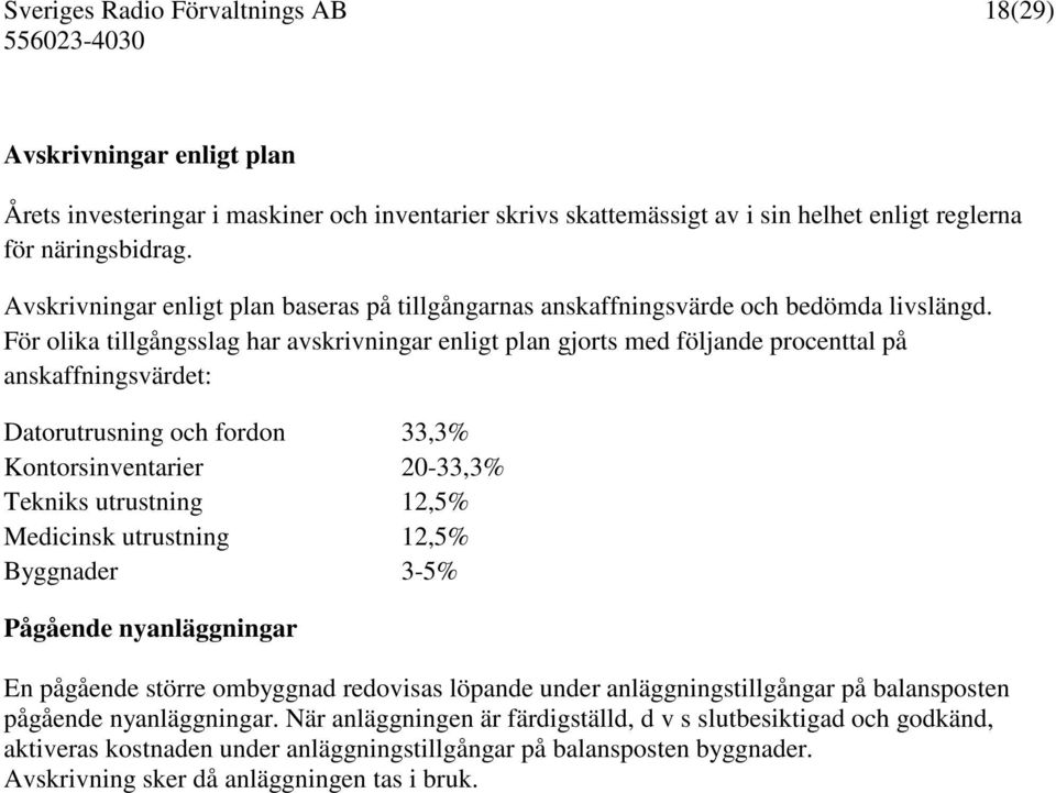 För olika tillgångsslag har avskrivningar enligt plan gjorts med följande procenttal på anskaffningsvärdet: Datorutrusning och fordon 33,3% Kontorsinventarier 20-33,3% Tekniks utrustning 12,5%