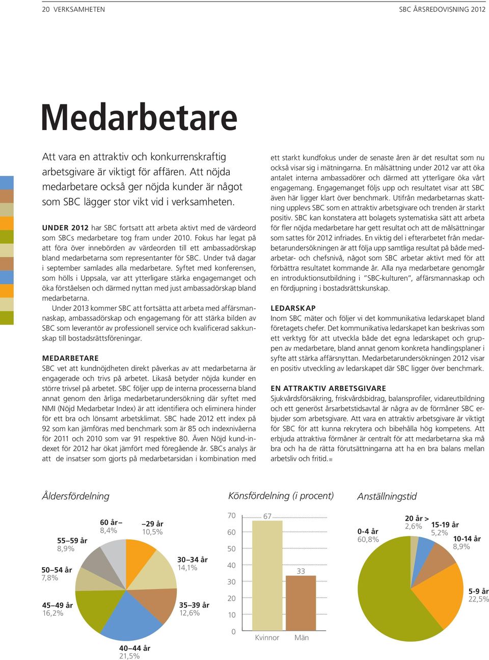 Under 2012 har SBC fortsatt att arbeta aktivt med de värdeord som SBCs medarbetare tog fram under 2010.