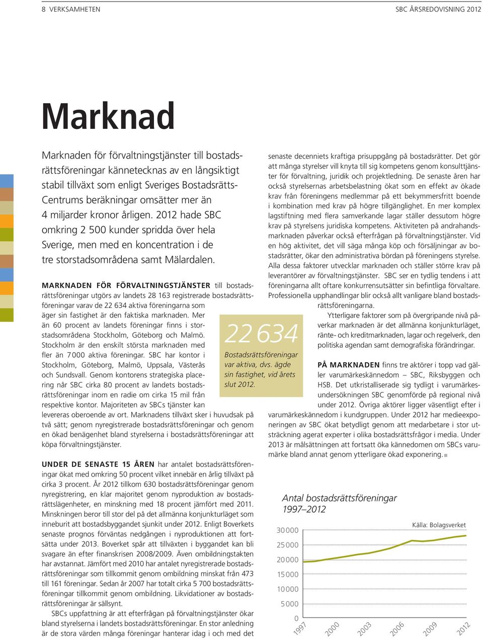 Marknaden för förvaltningstjänster till bostadsrättsföreningar utgörs av landets 28 163 registrerade bostadsrättsföreningar varav de 22 634 aktiva föreningarna som äger sin fastighet är den faktiska