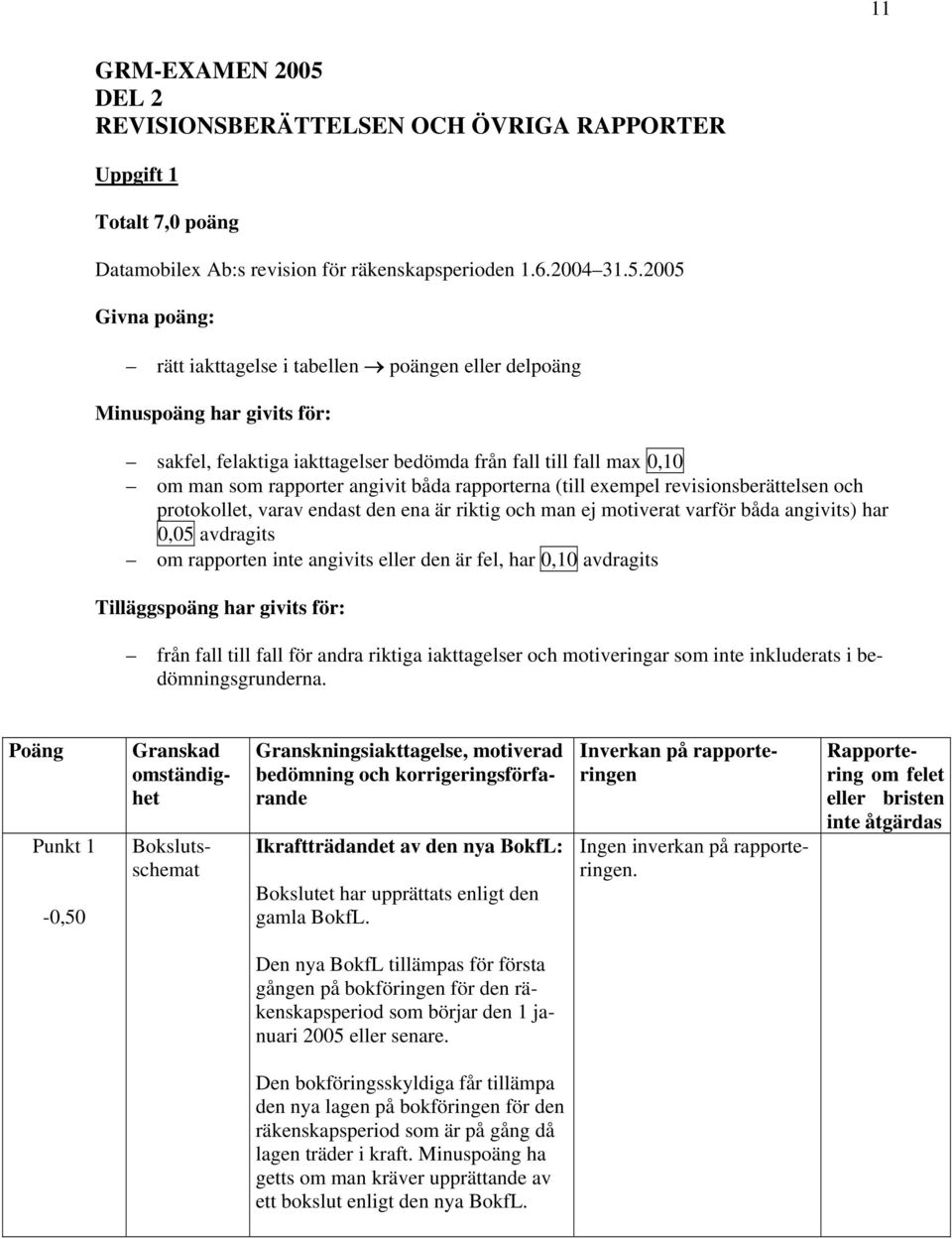 2005 Givna poäng: rätt iakttagelse i tabellen poängen eller delpoäng Minuspoäng har givits för: sakfel, felaktiga iakttagelser bedömda från fall till fall max 0,10 om man som rapporter angivit båda