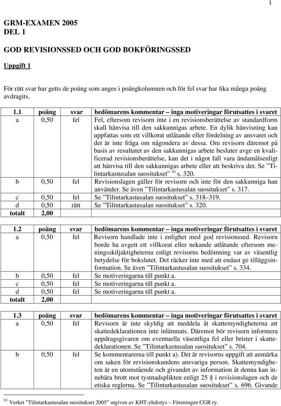 För rätt svar har getts de poäng som anges i poängkolumnen och för fel svar har lika många poäng avdragits. 1.