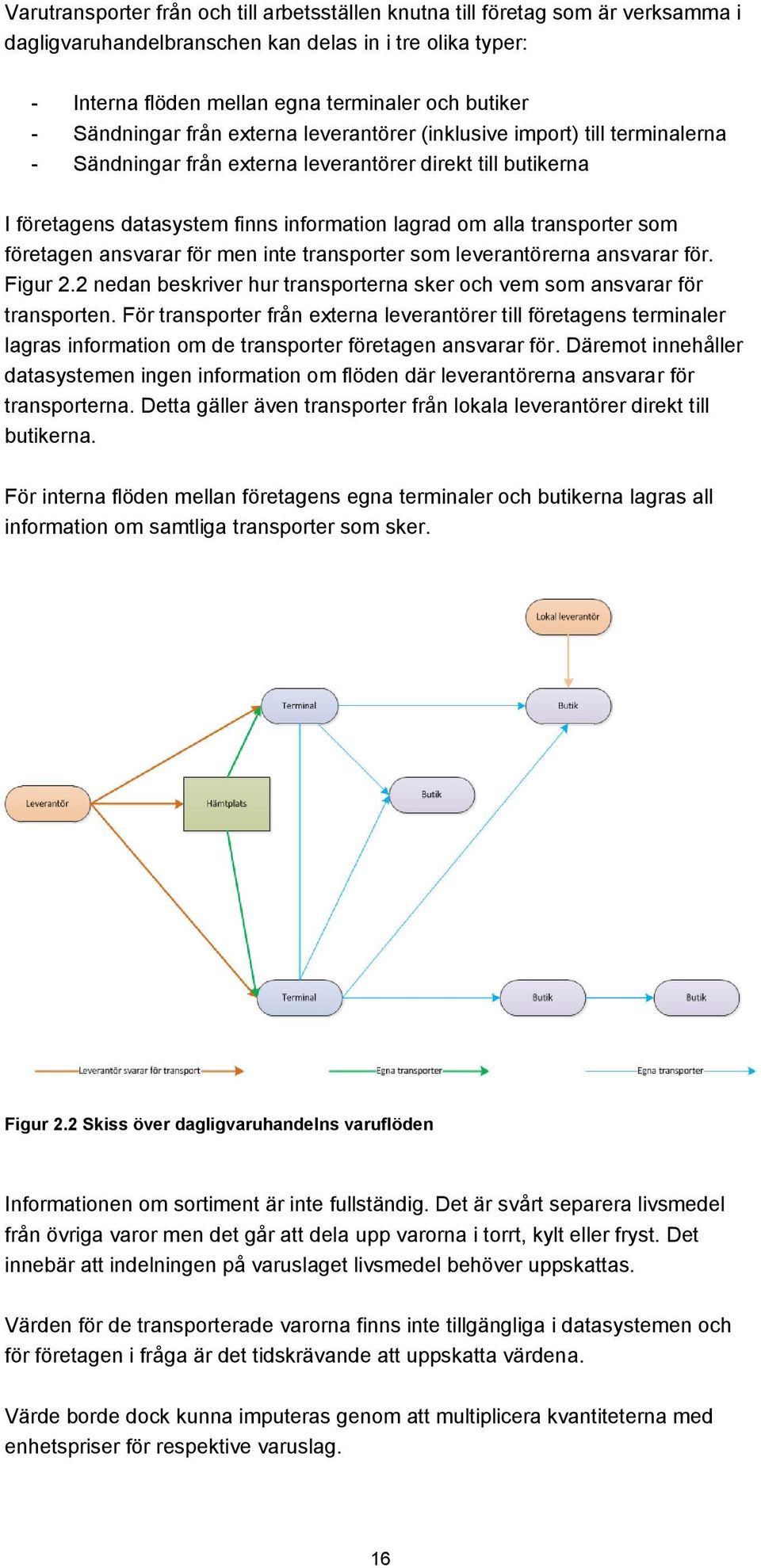 transporter som företagen ansvarar för men inte transporter som leverantörerna ansvarar för. Figur 2.2 nedan beskriver hur transporterna sker och vem som ansvarar för transporten.