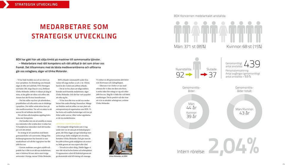 Vi har både breddat oss och tar större ansvar BDX erbjuder sommarjobb under fyra Vi ordnar en del gemensamma aktiviteter i projekten. En förändring som började veckor till unga mellan 15 och 17 år.