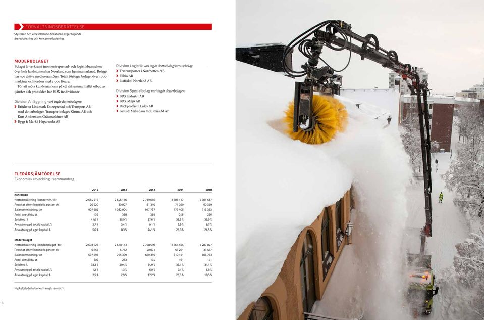 Totalt förfogar bolaget över 1 700 maskiner och fordon med 2 000 förare.