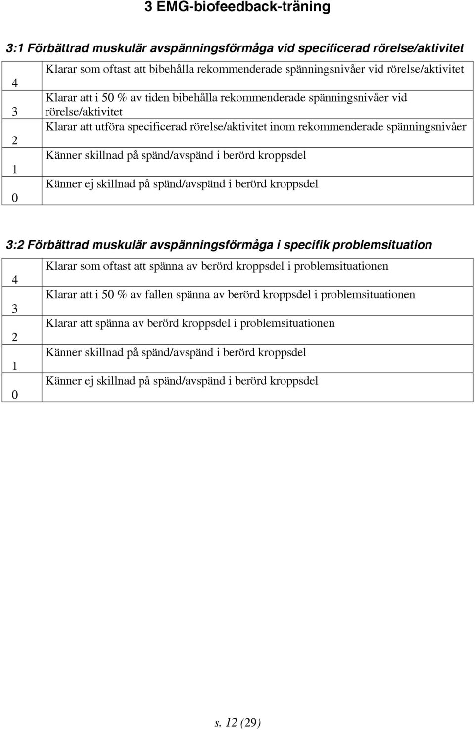 spänd/avspänd i berörd kroppsdel 1 Känner ej skillnad på spänd/avspänd i berörd kroppsdel 0 3:2 Förbättrad muskulär avspänningsförmåga i specifik problemsituation Klarar som oftast att spänna av