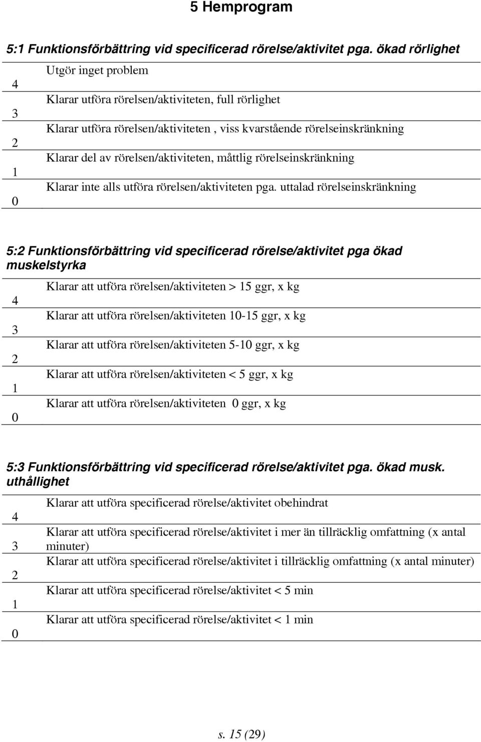 rörelsen/aktiviteten, måttlig rörelseinskränkning 1 Klarar inte alls utföra rörelsen/aktiviteten pga.