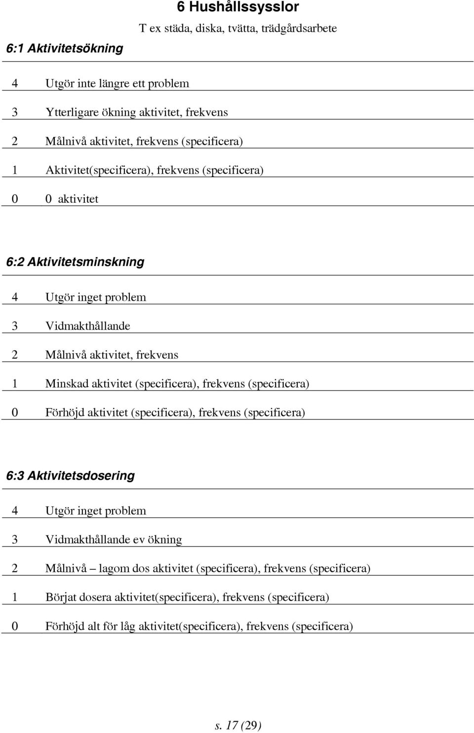 (specificera), frekvens (specificera) 0 Förhöjd aktivitet (specificera), frekvens (specificera) 6:3 Aktivitetsdosering 3 Vidmakthållande ev ökning 2 Målnivå lagom dos aktivitet