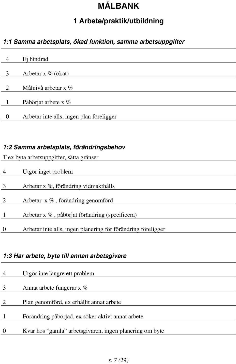 genomförd 1 Arbetar x %, påbörjat förändring (specificera) 0 Arbetar inte alls, ingen planering för förändring föreligger 1:3 Har arbete, byta till annan arbetsgivare 4 Utgör inte längre