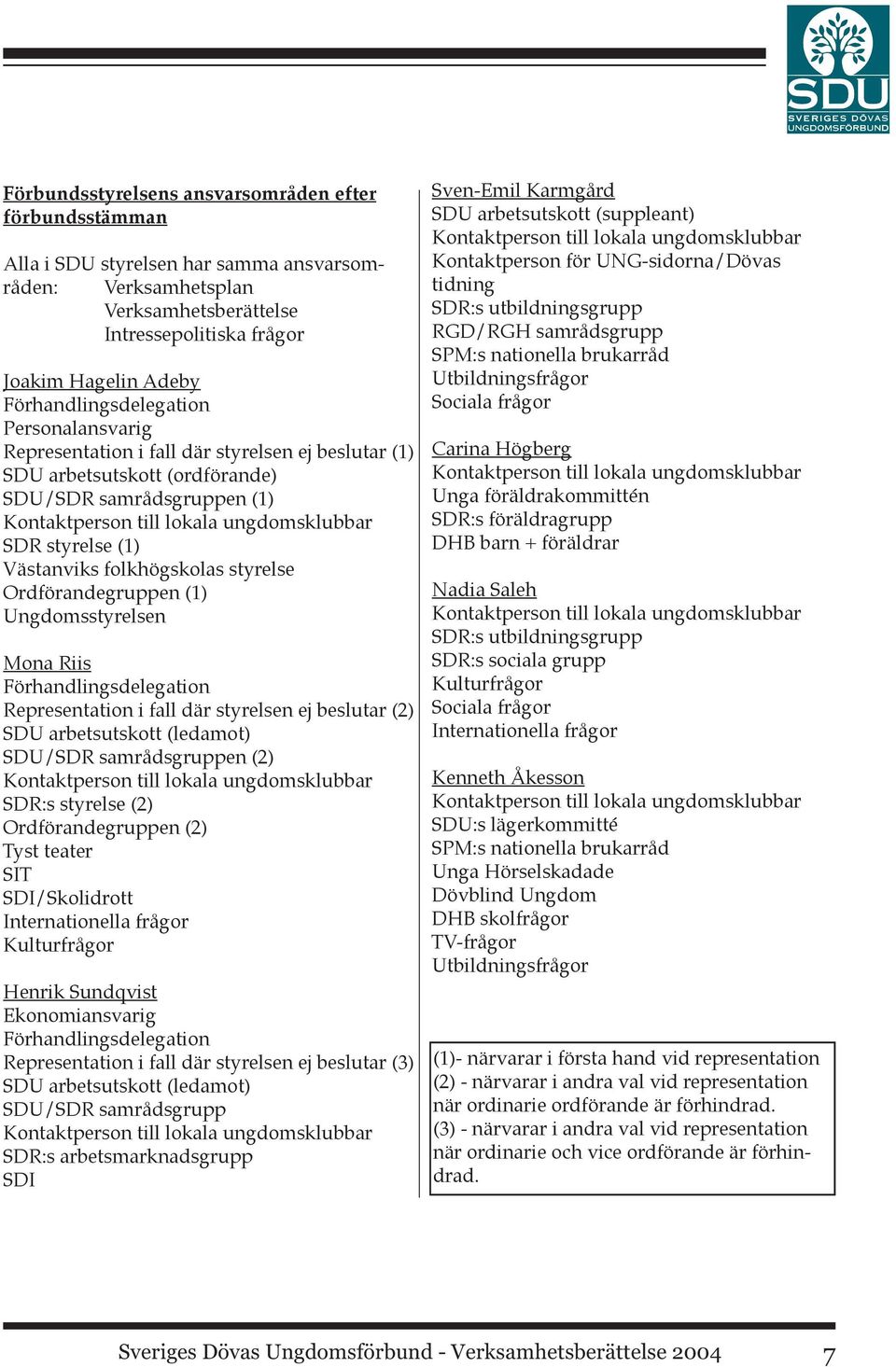 styrelse (1) Västanviks folkhögskolas styrelse Ordförandegruppen (1) Ungdomsstyrelsen Mona Riis Förhandlingsdelegation Representation i fall där styrelsen ej beslutar (2) SDU arbetsutskott (ledamot)