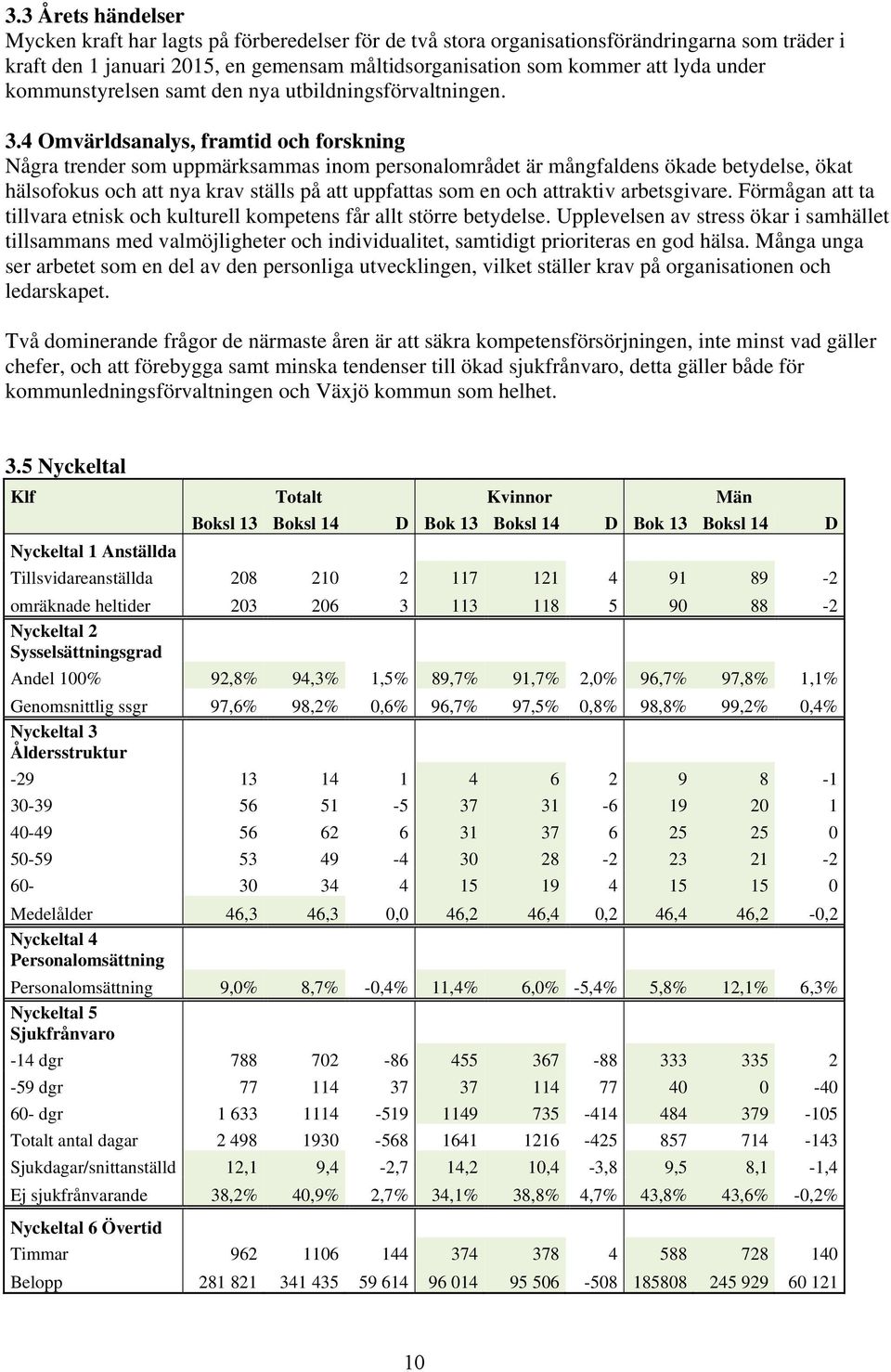 4 Omvärldsanalys, framtid och forskning Några trender som uppmärksammas inom personalområdet är mångfaldens ökade betydelse, ökat hälsofokus och att nya krav ställs på att uppfattas som en och