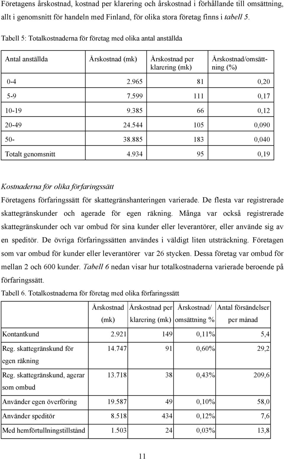 385 66 0,12 20-49 24.544 105 0,090 50-38.885 183 0,040 Totalt genomsnitt 4.934 95 0,19 Kostnaderna för olika förfaringssätt Företagens förfaringssätt för skattegränshanteringen varierade.