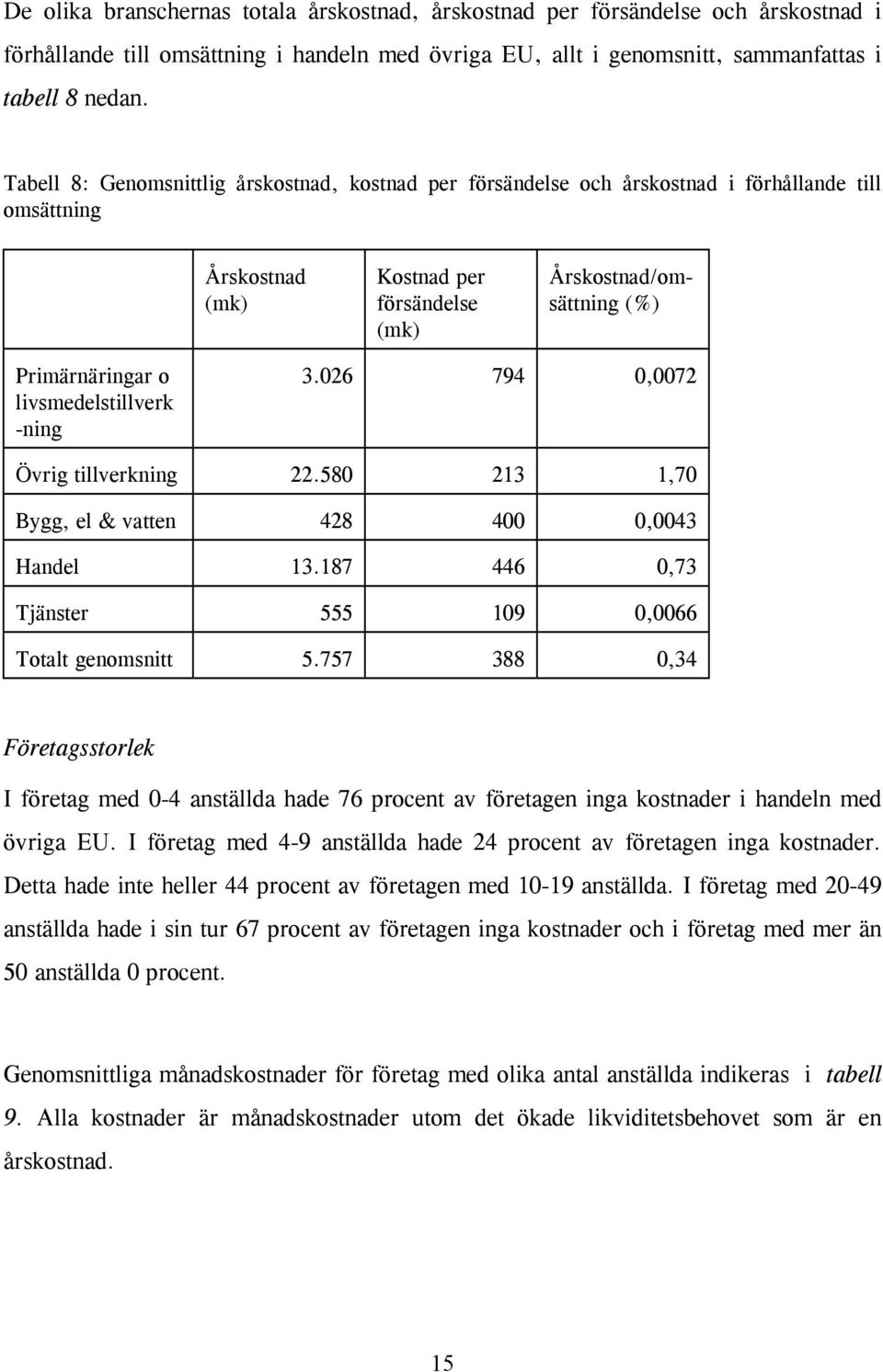 livsmedelstillverk -ning 3.026 794 0,0072 Övrig tillverkning 22.580 213 1,70 Bygg, el & vatten 428 400 0,0043 Handel 13.187 446 0,73 Tjänster 555 109 0,0066 Totalt genomsnitt 5.