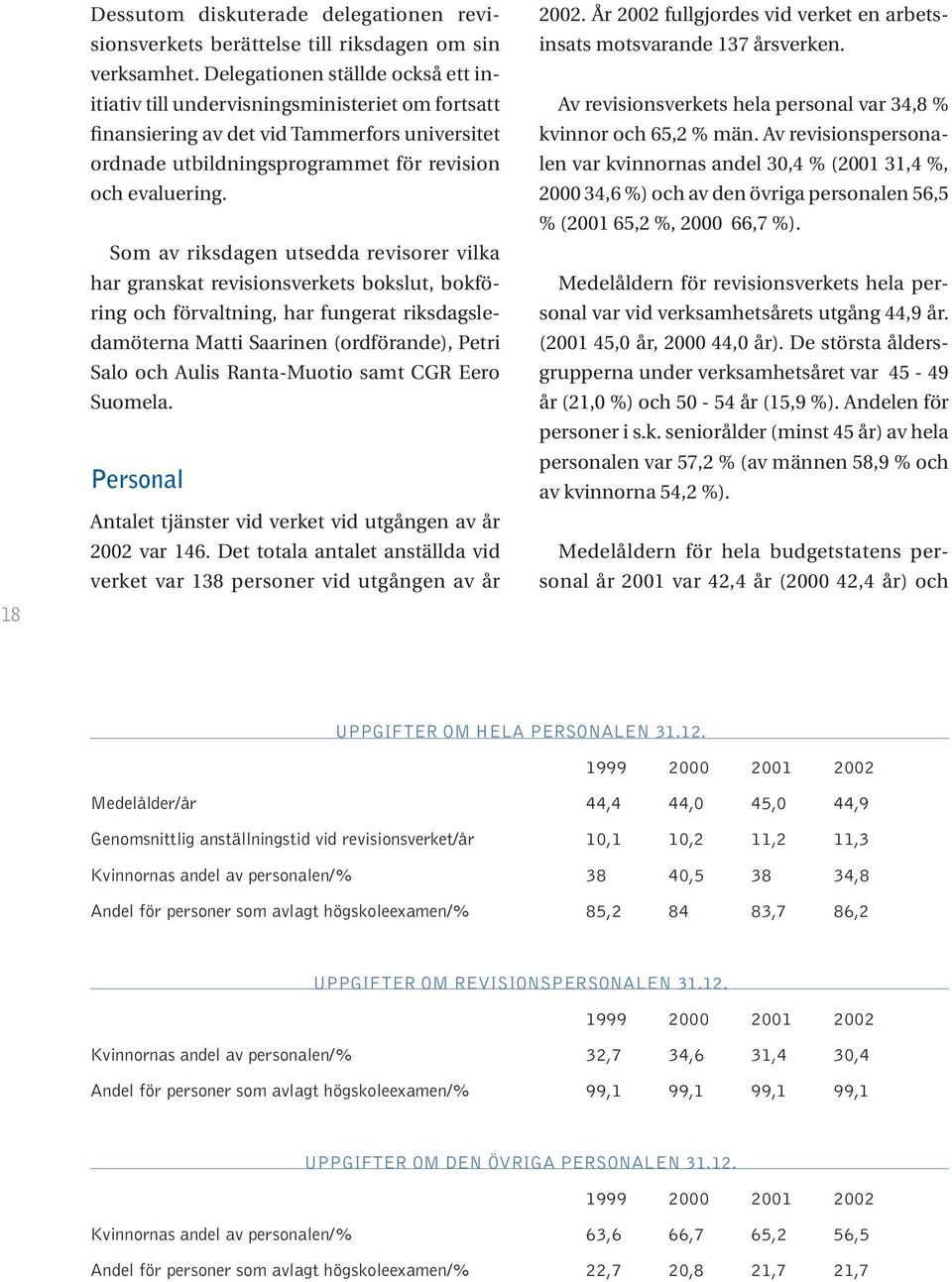 Som av riksdagen utsedda revisorer vilka har granskat revisionsverkets bokslut, bokföring och förvaltning, har fungerat riksdagsledamöterna Matti Saarinen (ordförande), Petri Salo och Aulis