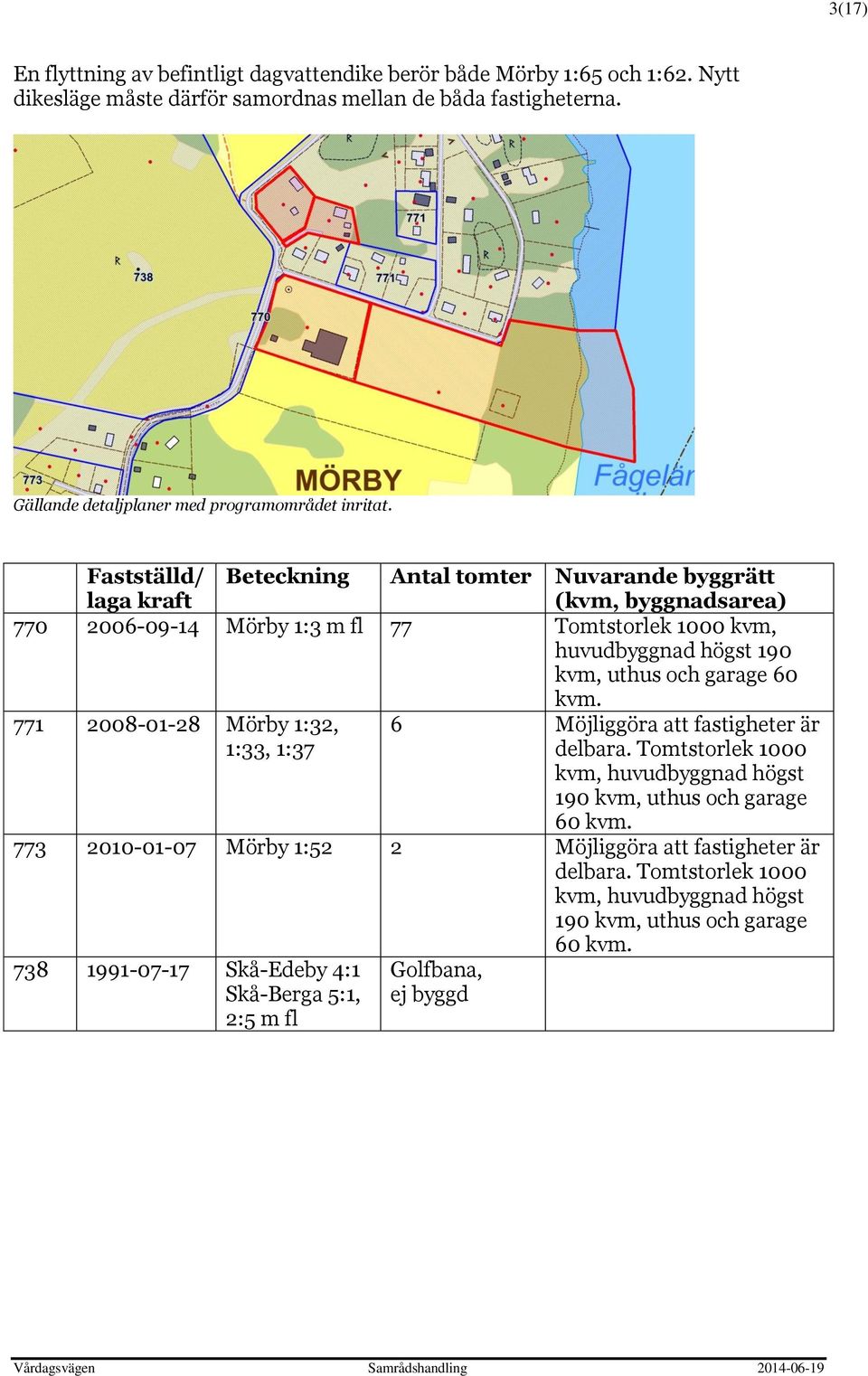 Fastställd/ laga kraft Beteckning Antal tomter Nuvarande byggrätt (kvm, byggnadsarea) 770 2006-09-14 Mörby 1:3 m fl 77 Tomtstorlek 1000 kvm, huvudbyggnad högst 190 kvm, uthus och garage 60