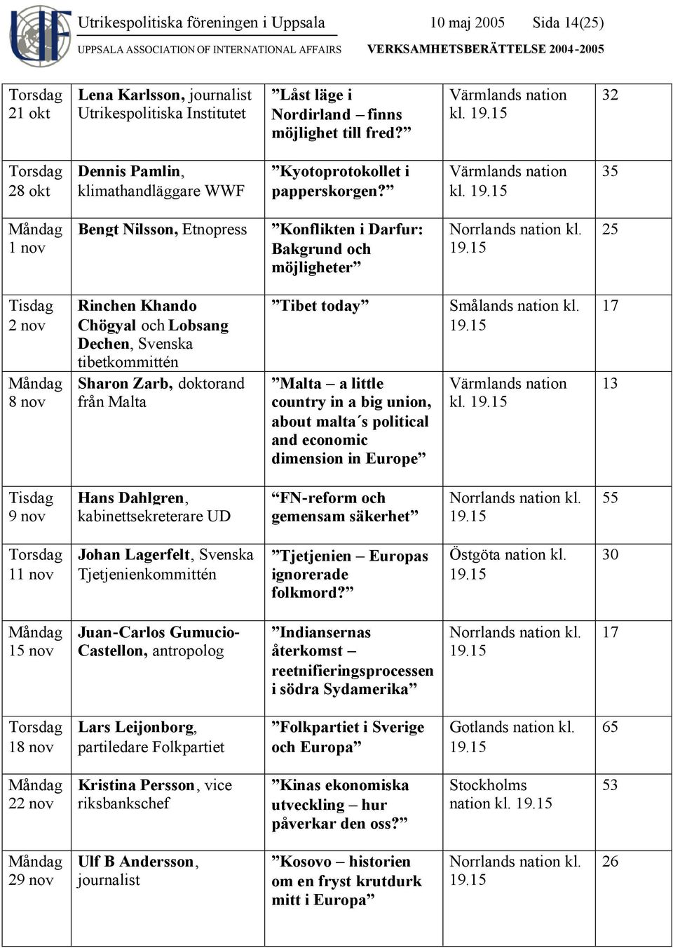 35 1 nov Bengt Nilsson, Etnopress Konflikten i Darfur: Bakgrund och möjligheter 25 Tisdag 2 nov 8 nov Rinchen Khando Chögyal och Lobsang Dechen, Svenska tibetkommittén Sharon Zarb, doktorand från