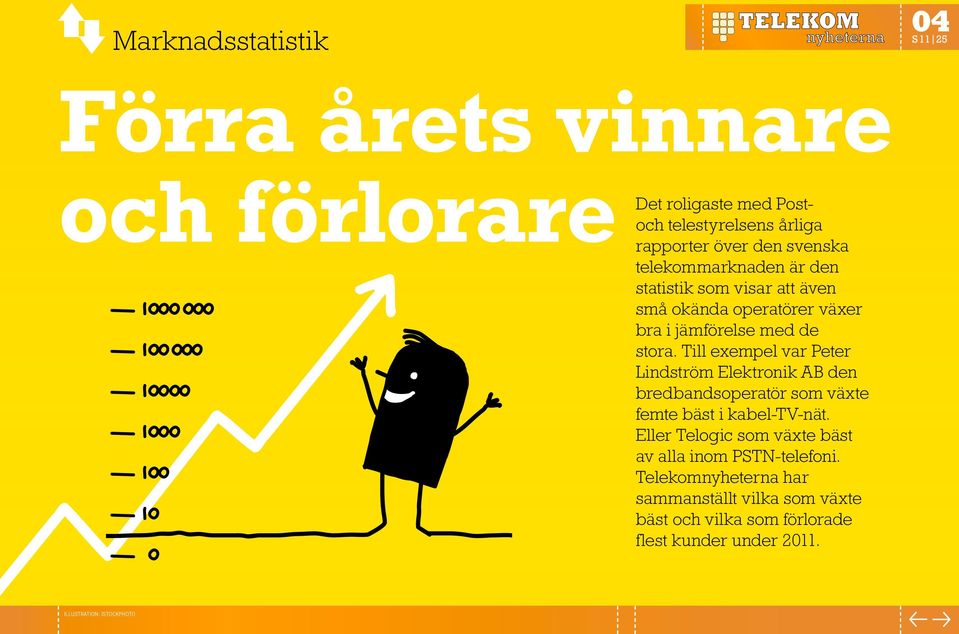 Till exempel var Peter Lindström Elektronik AB den bredbandsoperatör som växte femte bäst i kabel-tv-nät.