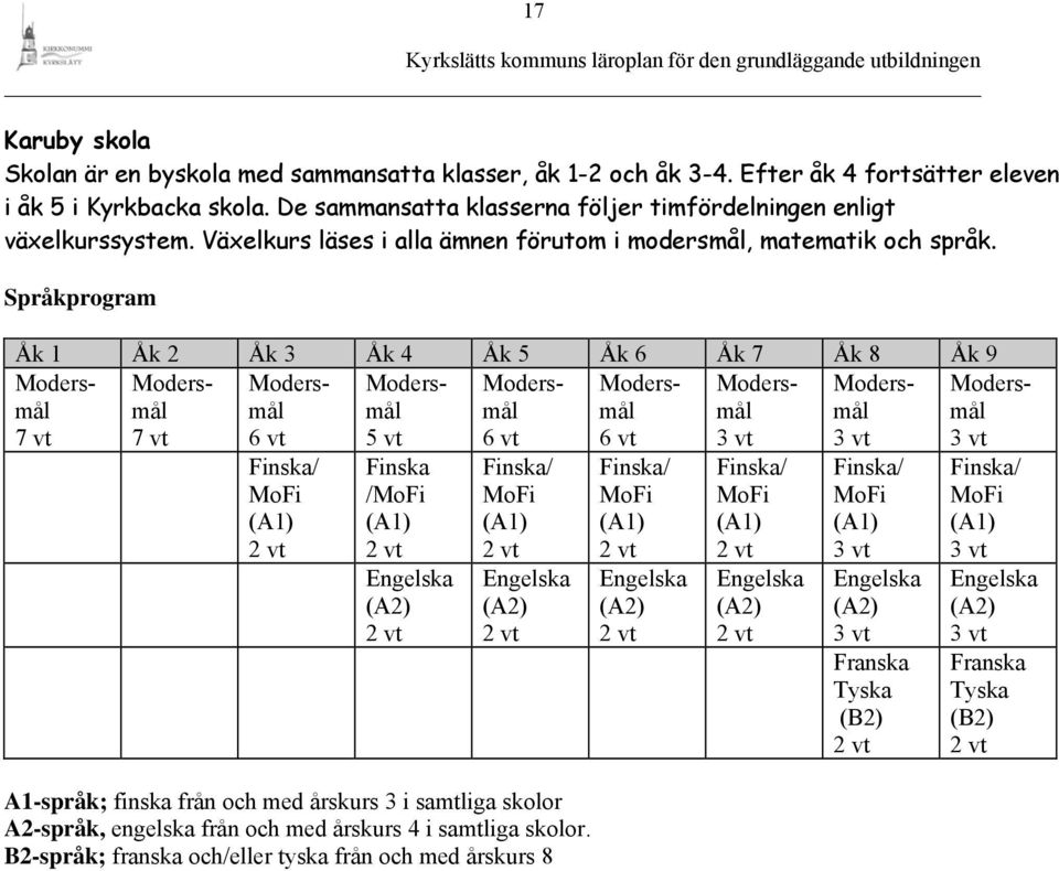 Språkprogram Åk 1 Åk 2 Åk 3 Åk 4 Åk 5 Åk 6 Åk 7 Åk 8 Åk 9 Modersmål 7 vt Modersmål 7 vt Modersmål 6 vt Modersmål 5 vt Modersmål 6 vt Modersmål 6 vt Modersmål 3 vt Modersmål 3 vt 3 vt Finska/ MoFi