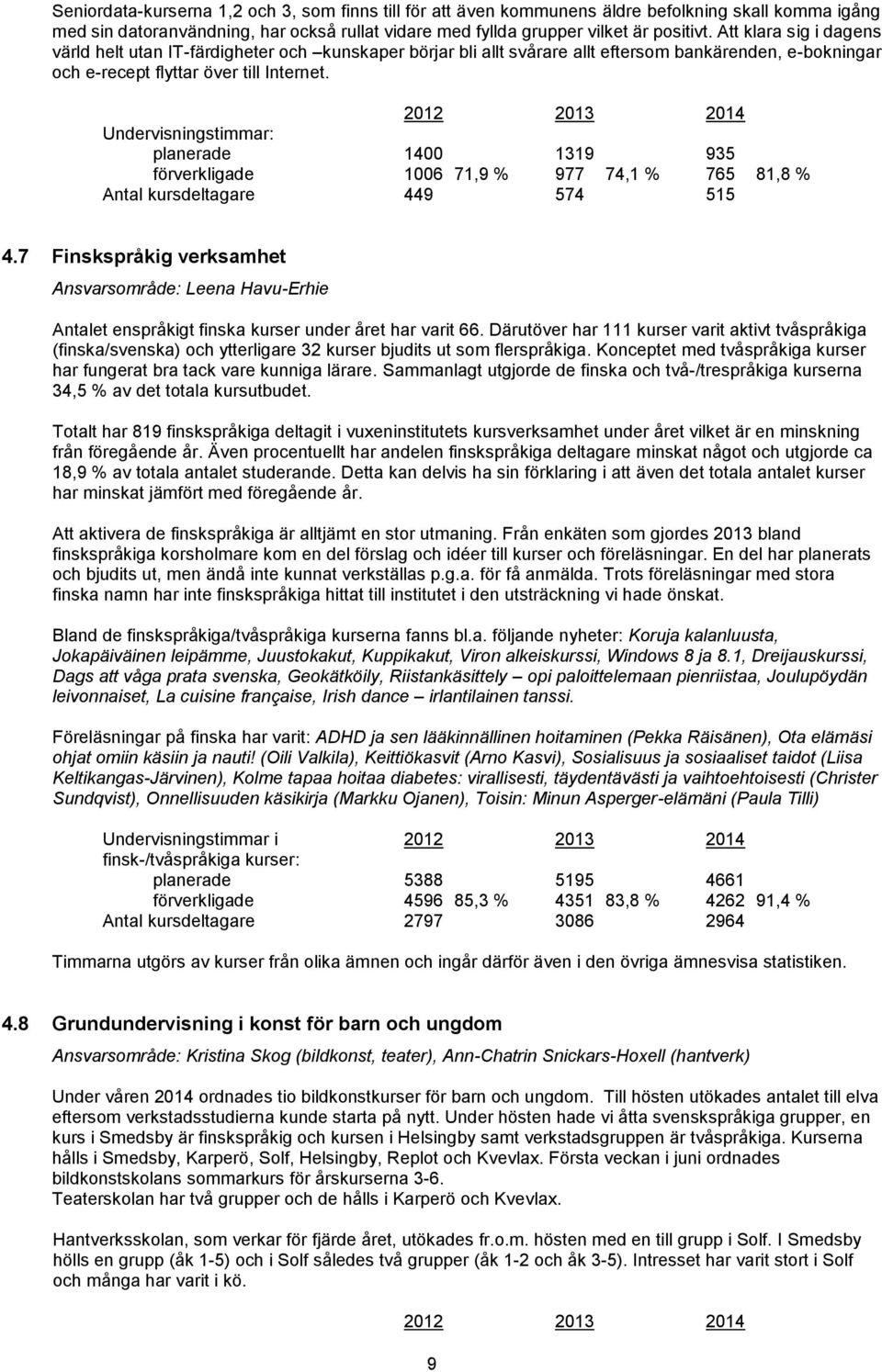 Undervisningstimmar: planerade 1400 1319 935 förverkligade 1006 71,9 % 977 74,1 % 765 81,8 % Antal kursdeltagare 449 574 515 4.