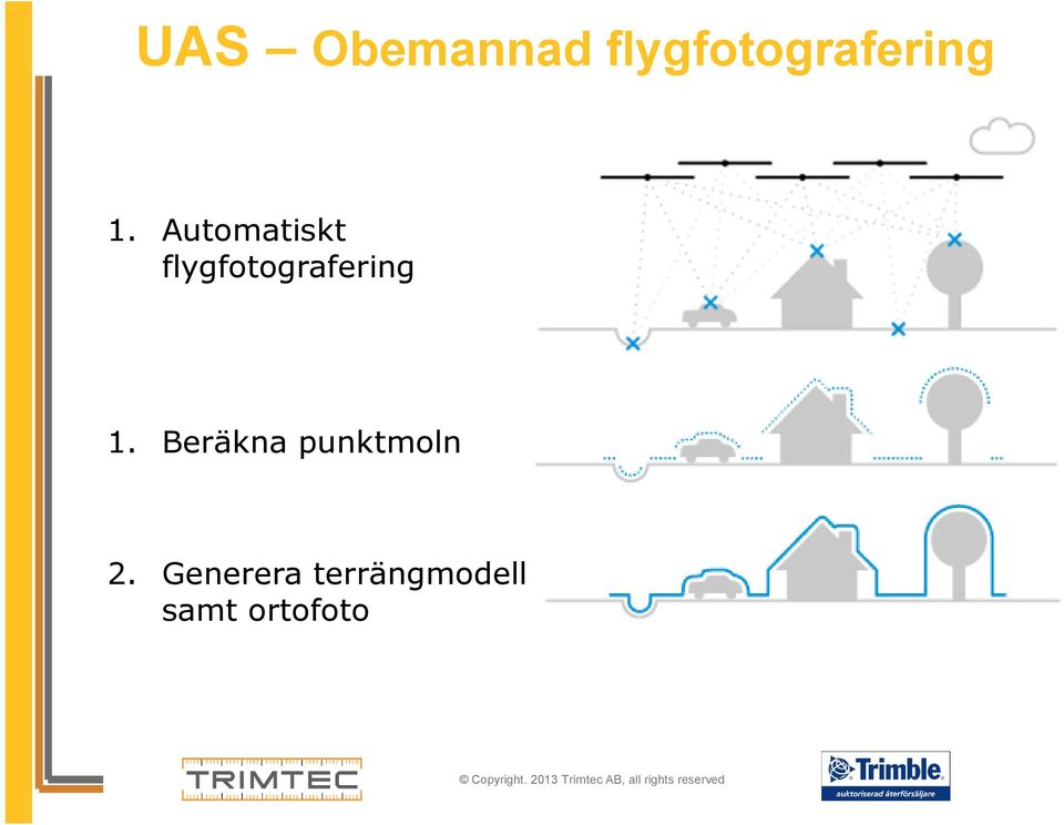 flygfotografering 1.