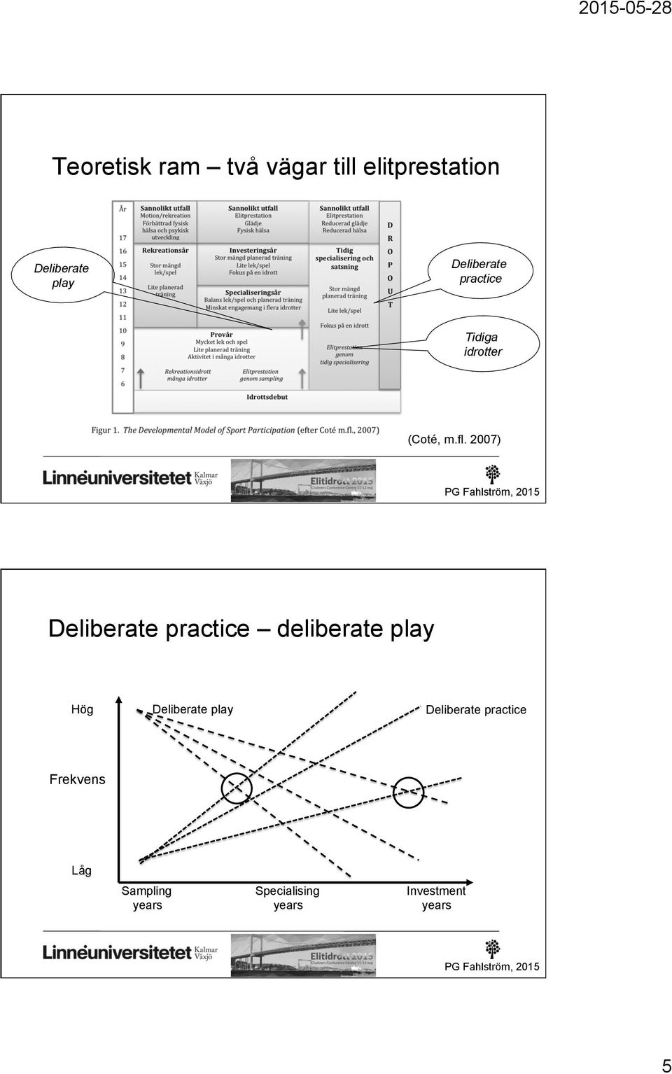 2007) Deliberate practice deliberate play Hög Deliberate play