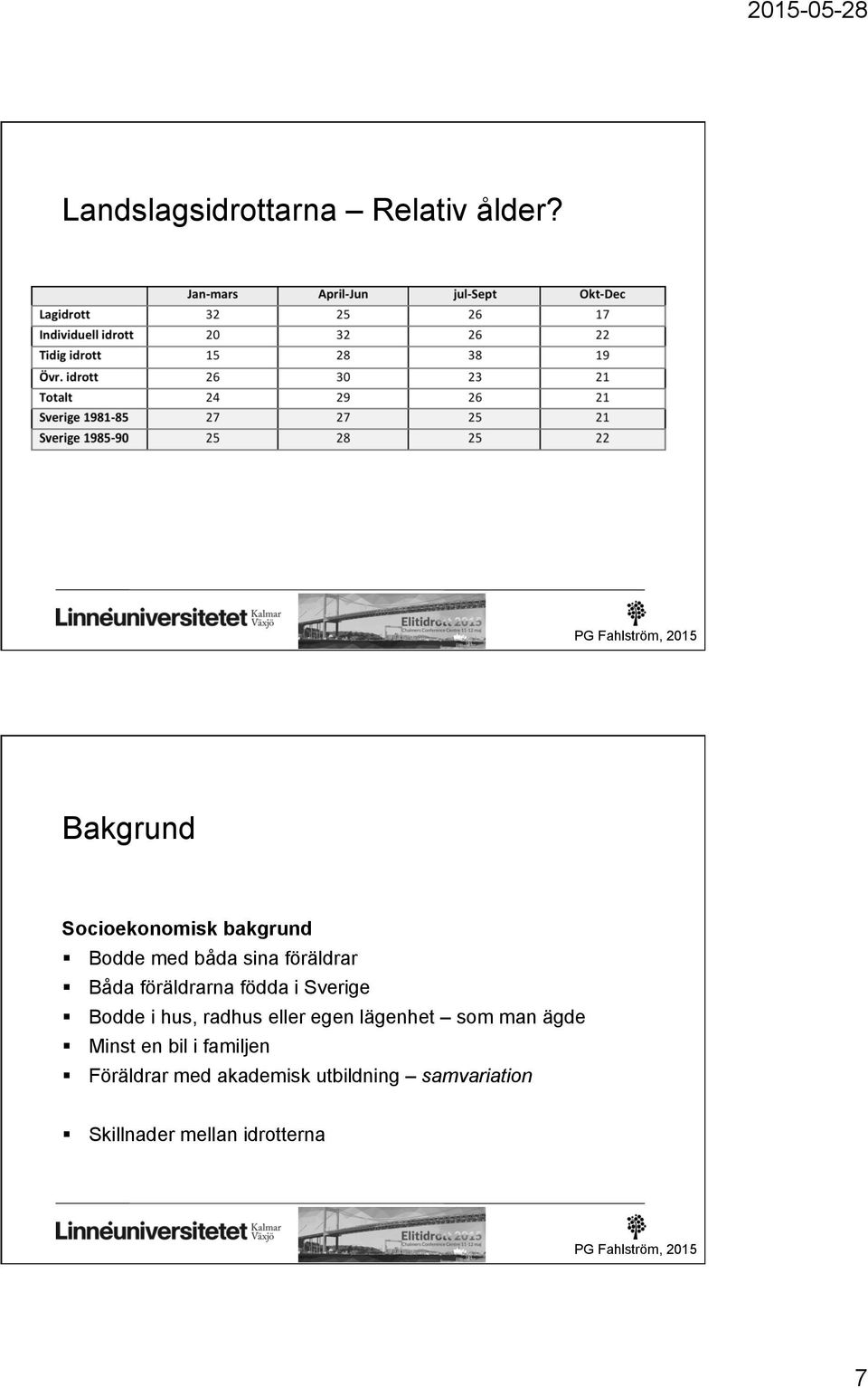 föräldrarna födda i Sverige Bodde i hus, radhus eller egen lägenhet som