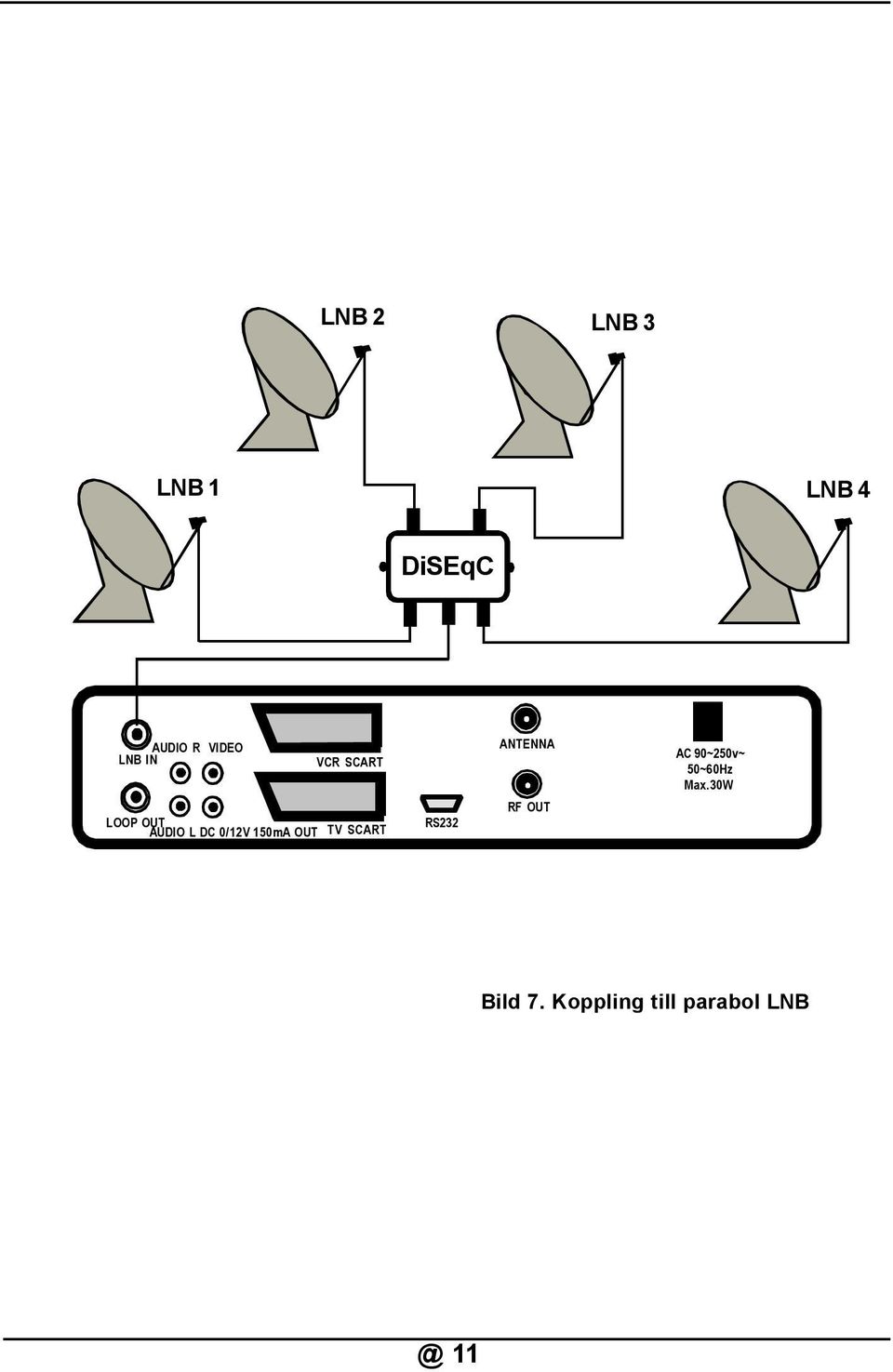 TV SCART RS232 ANTENNA RF OUT AC 90~250v~