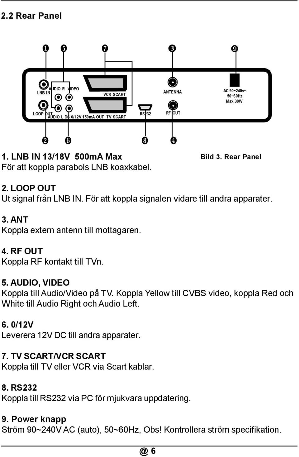 4. RF OUT Koppla RF kontakt till TVn. 5. AUDIO, VIDEO Koppla till Audio/Video på TV. Koppla Yellow till CVBS video, koppla Red och White till Audio Right och Audio Left. 6.