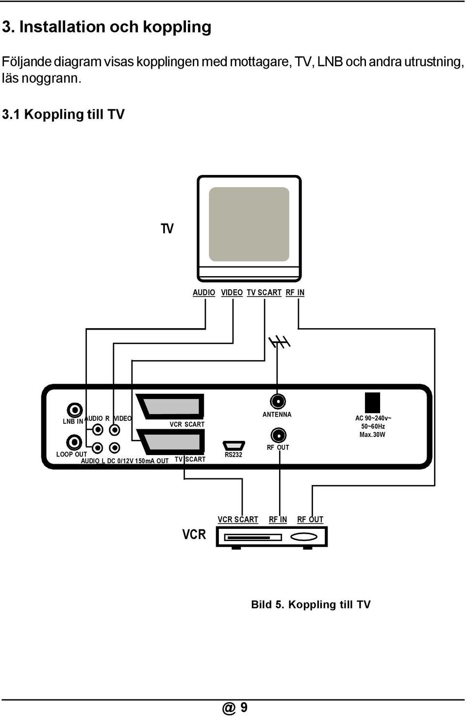 1 Koppling till TV TV AUDIO VIDEO TV SCART RF IN LNB IN AUDIO R VIDEO VCR SCART ANTENNA