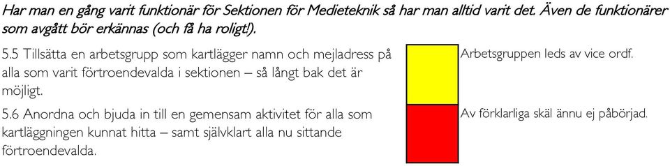 5 Tillsätta en arbetsgrupp som kartlägger namn och mejladress på alla som varit förtroendevalda i sektionen så långt bak det är