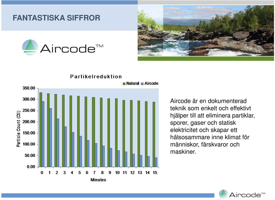 sporer, gaser och statisk elektricitet och skapar ett