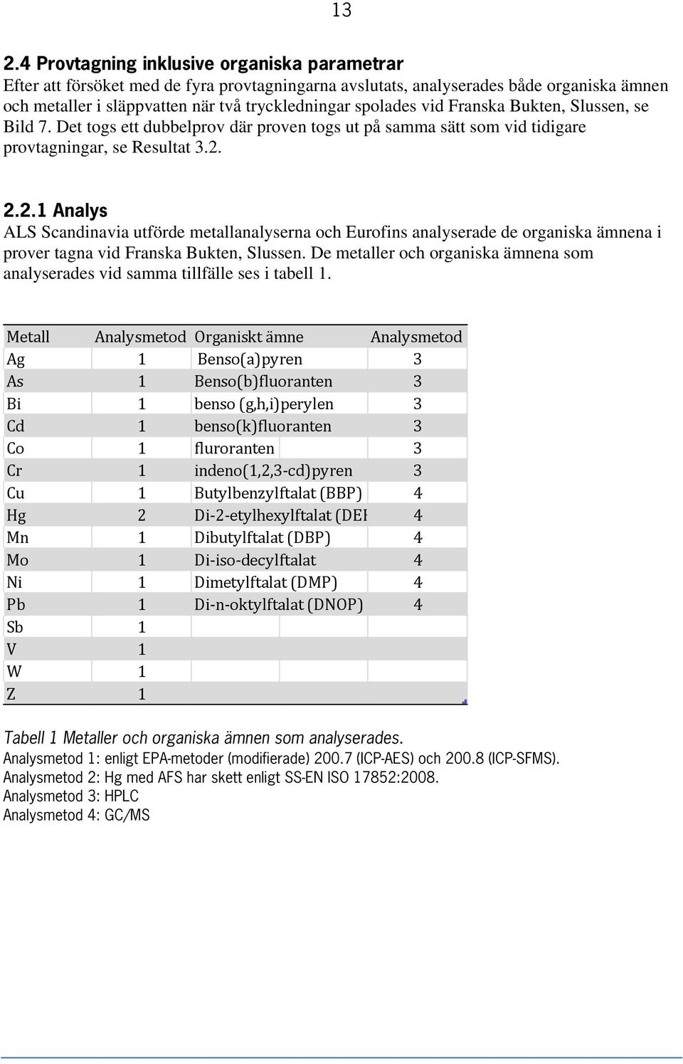 2.2.1 Analys ALS Scandinavia utförde metallanalyserna och Eurofins analyserade de organiska ämnena i prover tagna vid Franska Bukten, Slussen.