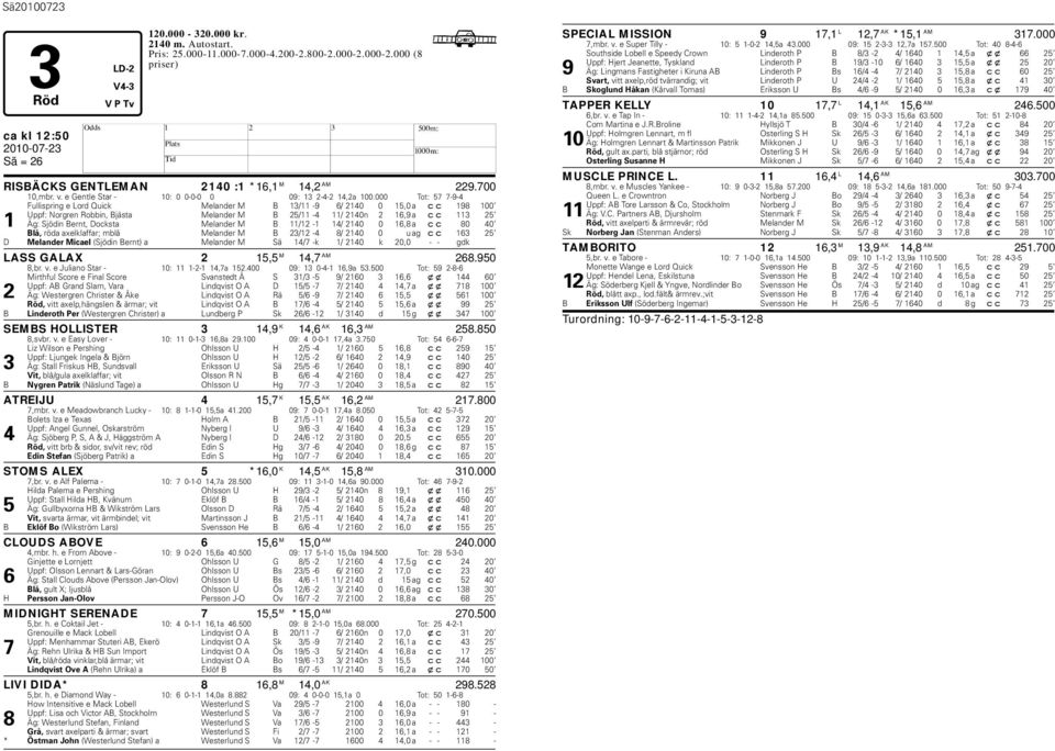 000 Tot: 57 7-9-4 Fullispring e Lord Quick Melander M B 13/11-9 6/ 2140 0 15,0 a cc 198 100 Uppf: Norgren Robbin, Bjästa Melander M B 25/11-4 11/ 2140n 2 16,9 a cc 113 25 1 Äg: Sjödin Bernt, Docksta