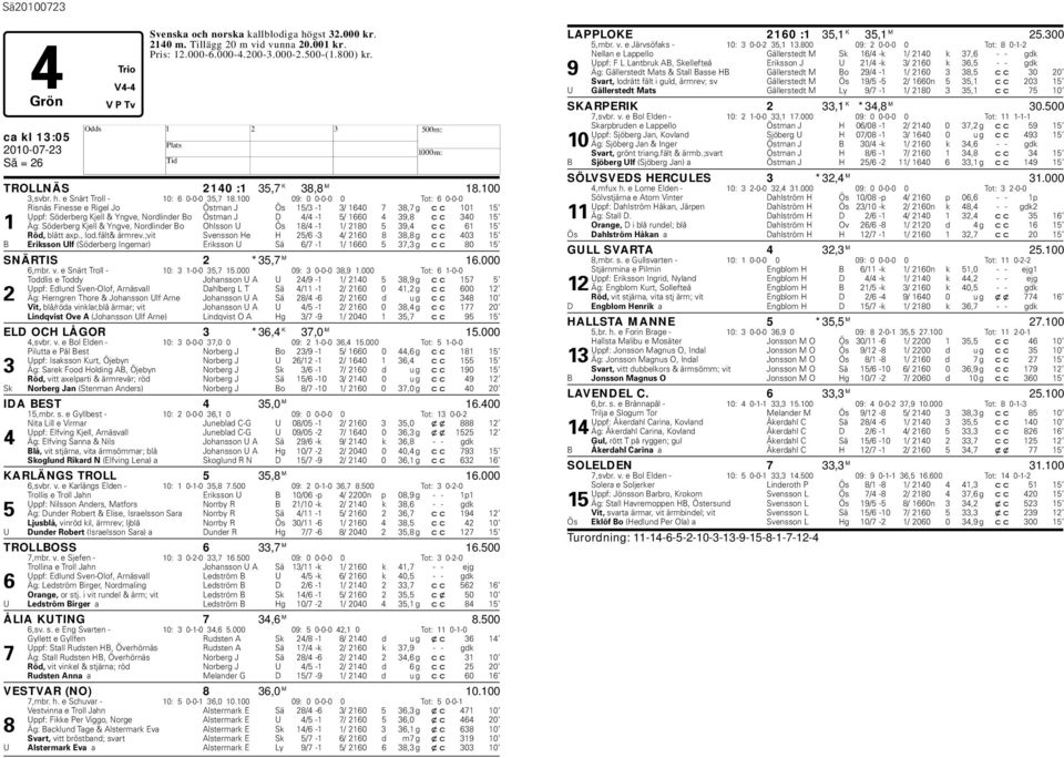 100 09: 0 0-0-0 0 Tot: 6 0-0-0 Risnäs Finesse e Rigel Jo Östman J Ös 15/3-1 3/ 1640 7 38,7 g cc 101 15 Uppf: Söderberg Kjell & Yngve, Nordlinder Bo Östman J D 4/4-1 5/ 1660 4 39,8 cc 340 15 1 Äg: