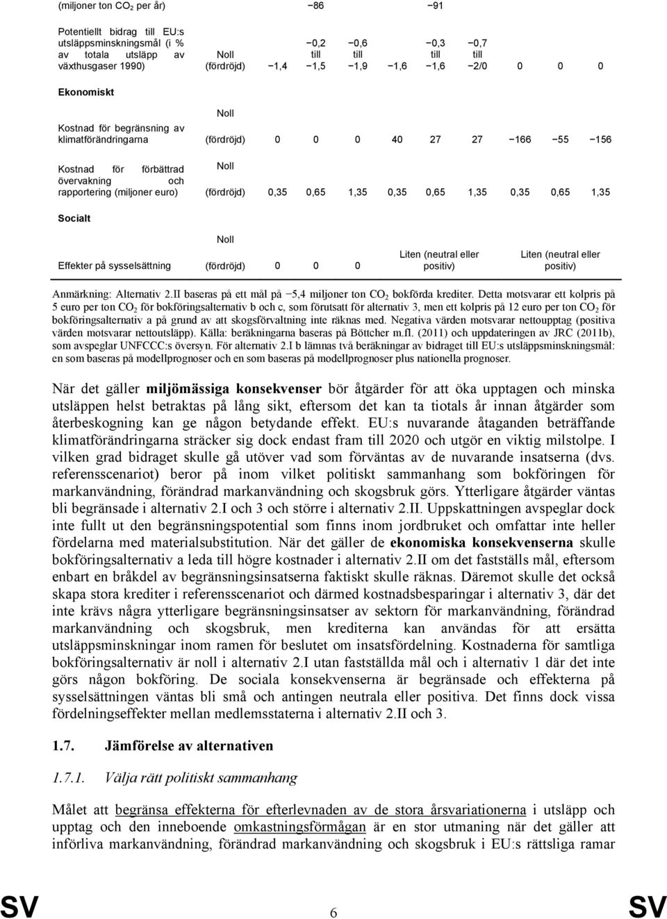 1,35 Socialt Effekter på sysselsättning (fördröjd) 0 0 0 Liten (neutral eller positiv) Liten (neutral eller positiv) Anmärkning: Alternativ 2.