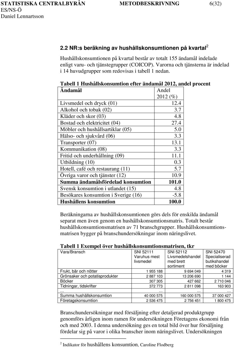 Varorna och tjänsterna är indelad i 14 huvudgrupper som redovisas i tabell 1 nedan. Tabell 1 Hushållskonsumtion efter ändamål 2012, andel procent Ändamål Andel 2012 (%) Livsmedel och dryck (01) 12.