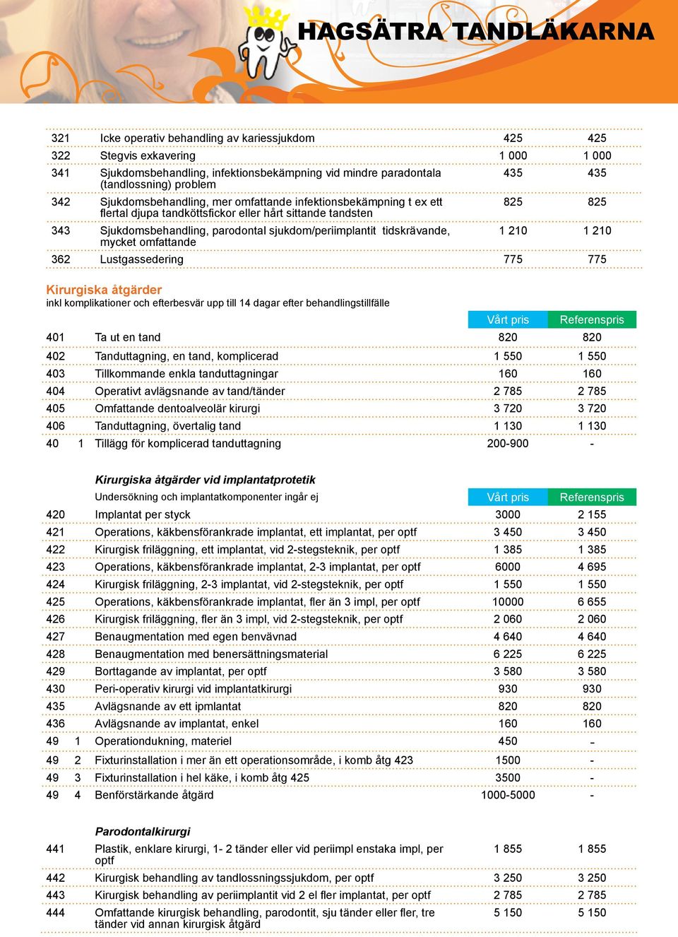 tidskrävande, 1 210 1 210 mycket omfattande 362 Lustgassedering 775 775 Kirurgiska åtgärder inkl komplikationer och efterbesvär upp till 14 dagar efter behandlingstillfälle 401 Ta ut en tand 820 820