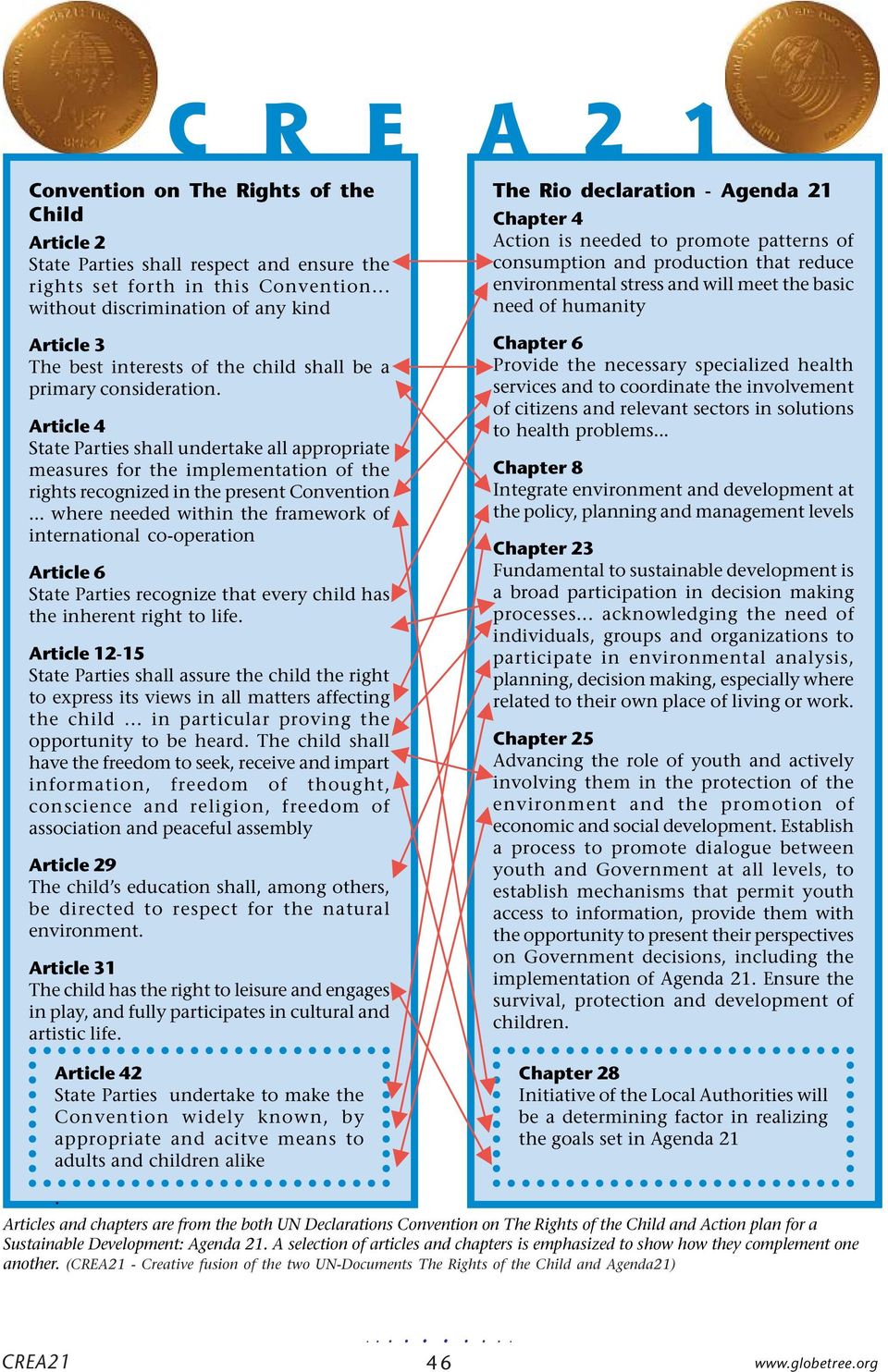 Article 4 State Parties shall undertake all appropriate measures for the implementation of the rights recognized in the present Convention.