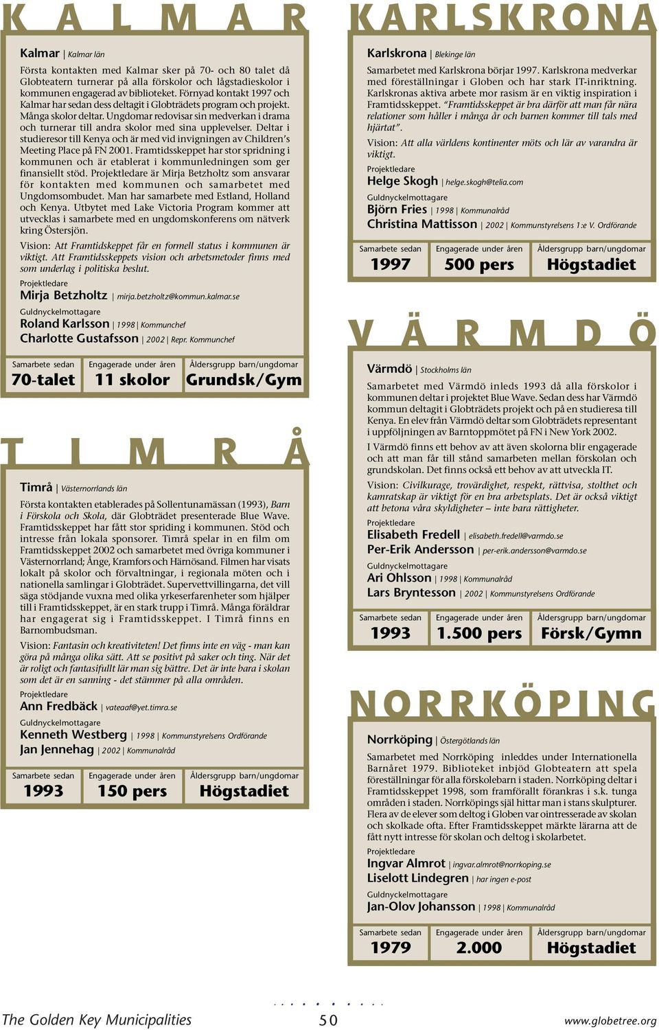 Ungdomar redovisar sin medverkan i drama och turnerar till andra skolor med sina upplevelser. Deltar i studieresor till Kenya och är med vid invigningen av Children s Meeting Place på FN 2001.