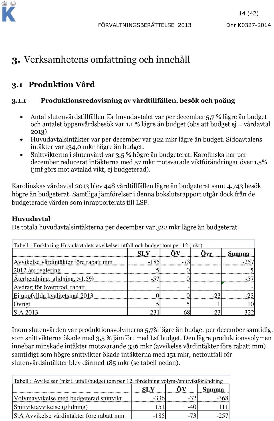 Sidoavtalens intäkter var 134,0 mkr högre än budget. Snittvikterna i slutenvård var 3,5 % högre än budgeterat.