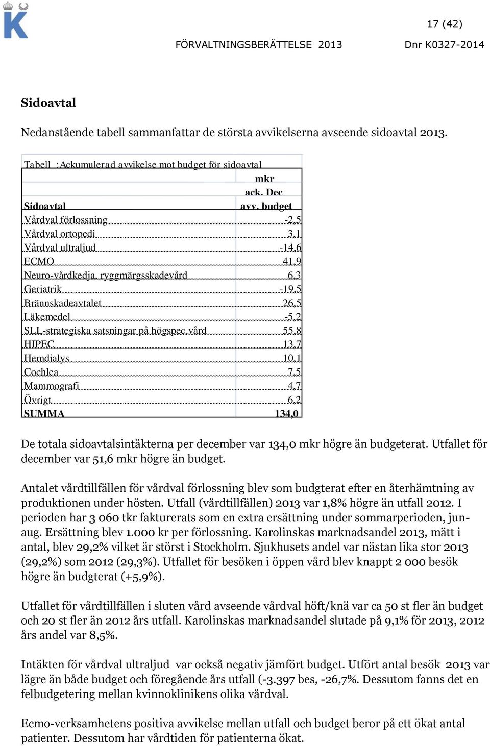 satsningar på högspec.vård 55,8 HIPEC 13,7 Hemdialys 10,1 Cochlea 7,5 Mammografi 4,7 Övrigt 6,2 SUMMA 134,0 De totala sidoavtalsintäkterna per december var 134,0 mkr högre än budgeterat.