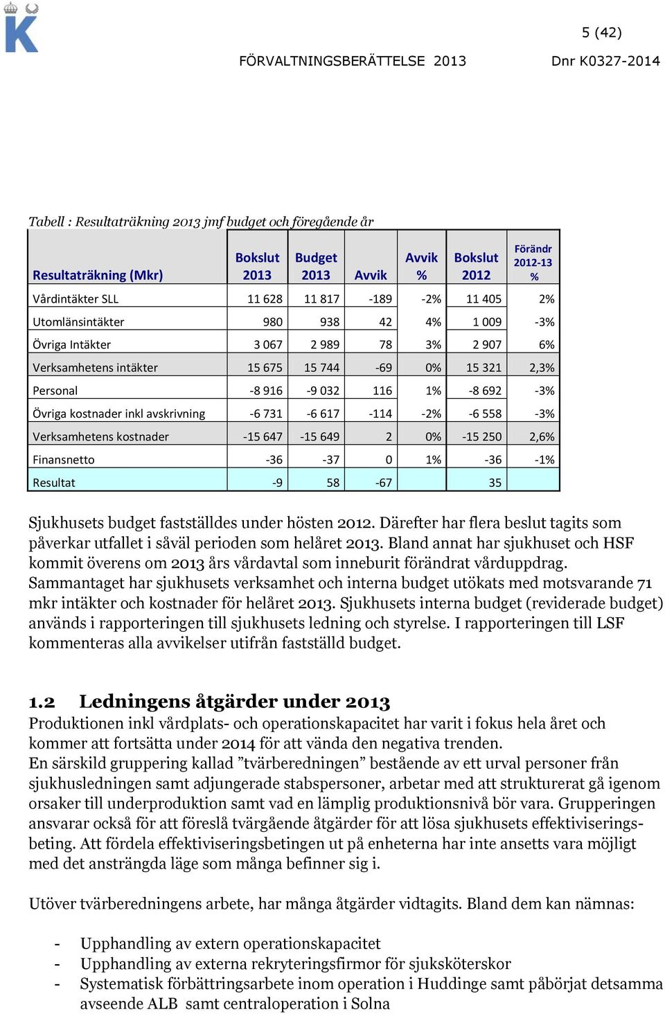 avskrivning -6 731-6 617-114 -2% -6 558-3% Verksamhetens kostnader -15 647-15 649 2 0% -15 250 2,6% Finansnetto -36-37 0 1% -36-1% Resultat -9 58-67 35 Sjukhusets budget fastställdes under hösten