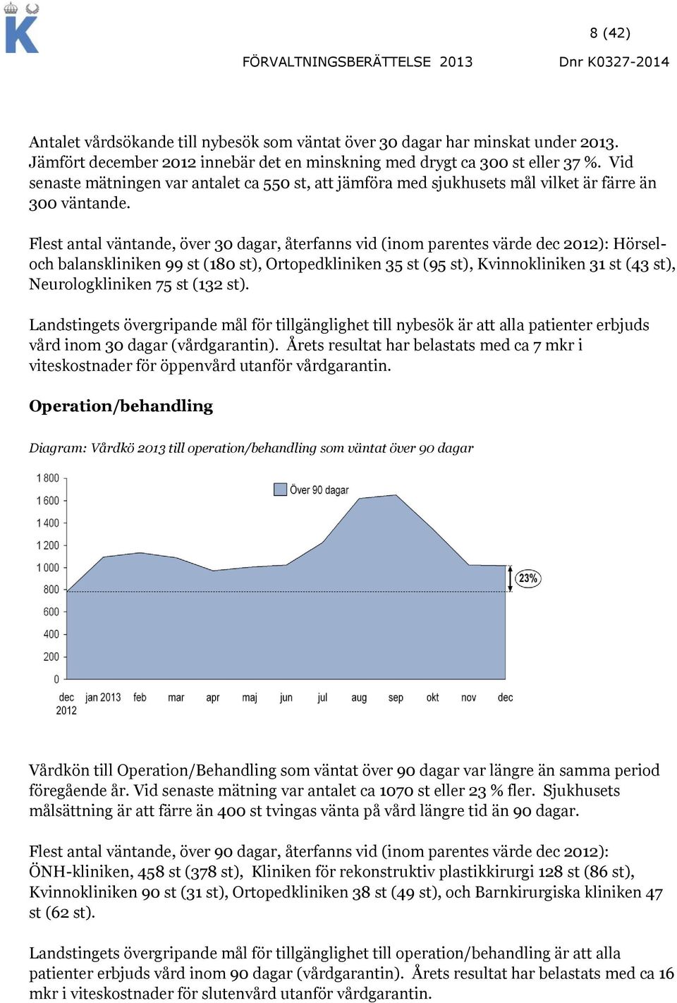 Flest antal väntande, över 30 dagar, återfanns vid (inom parentes värde dec 2012): Hörseloch balanskliniken 99 st (180 st), Ortopedkliniken 35 st (95 st), Kvinnokliniken 31 st (43 st),